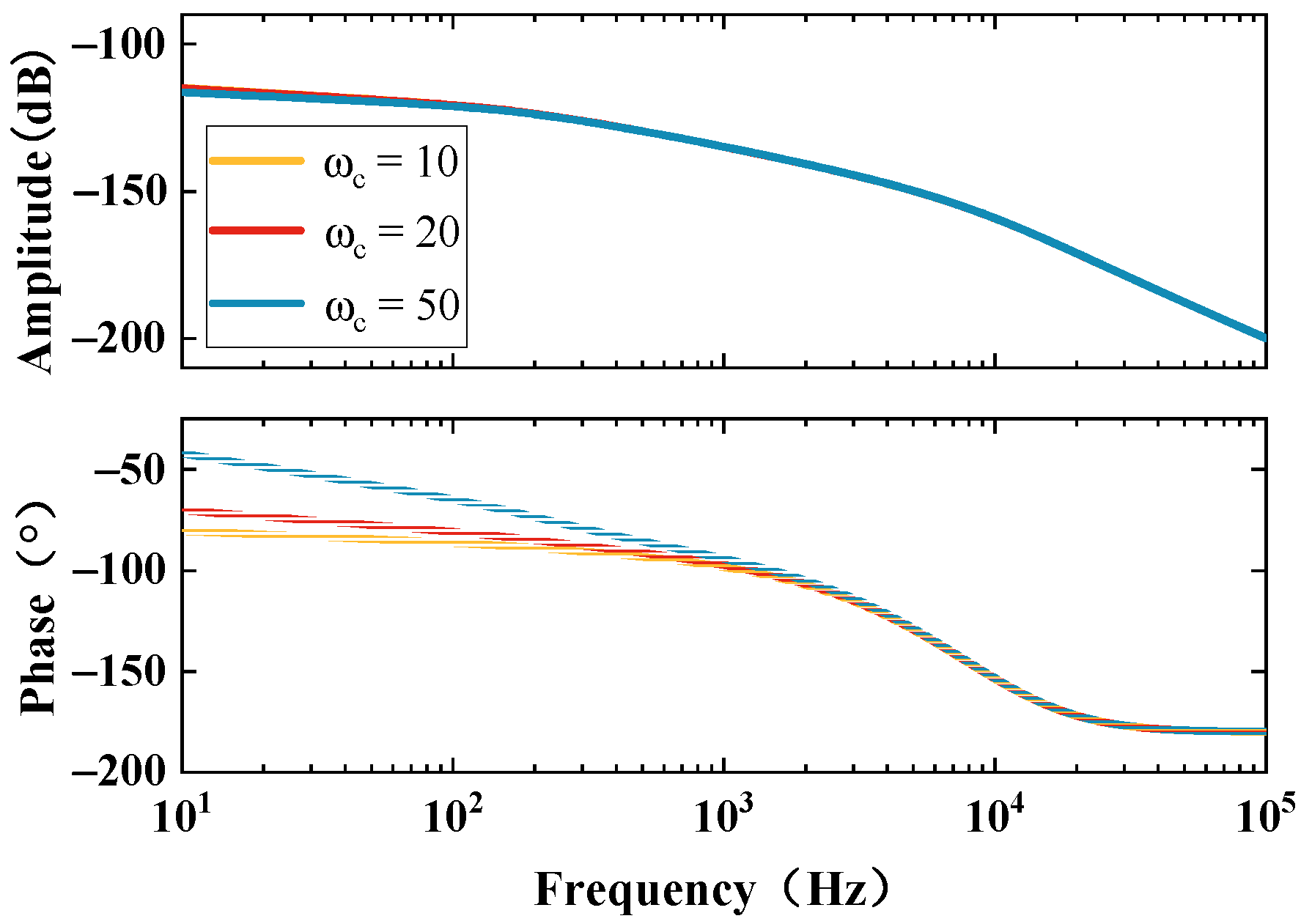 Electronics 14 01499 g008