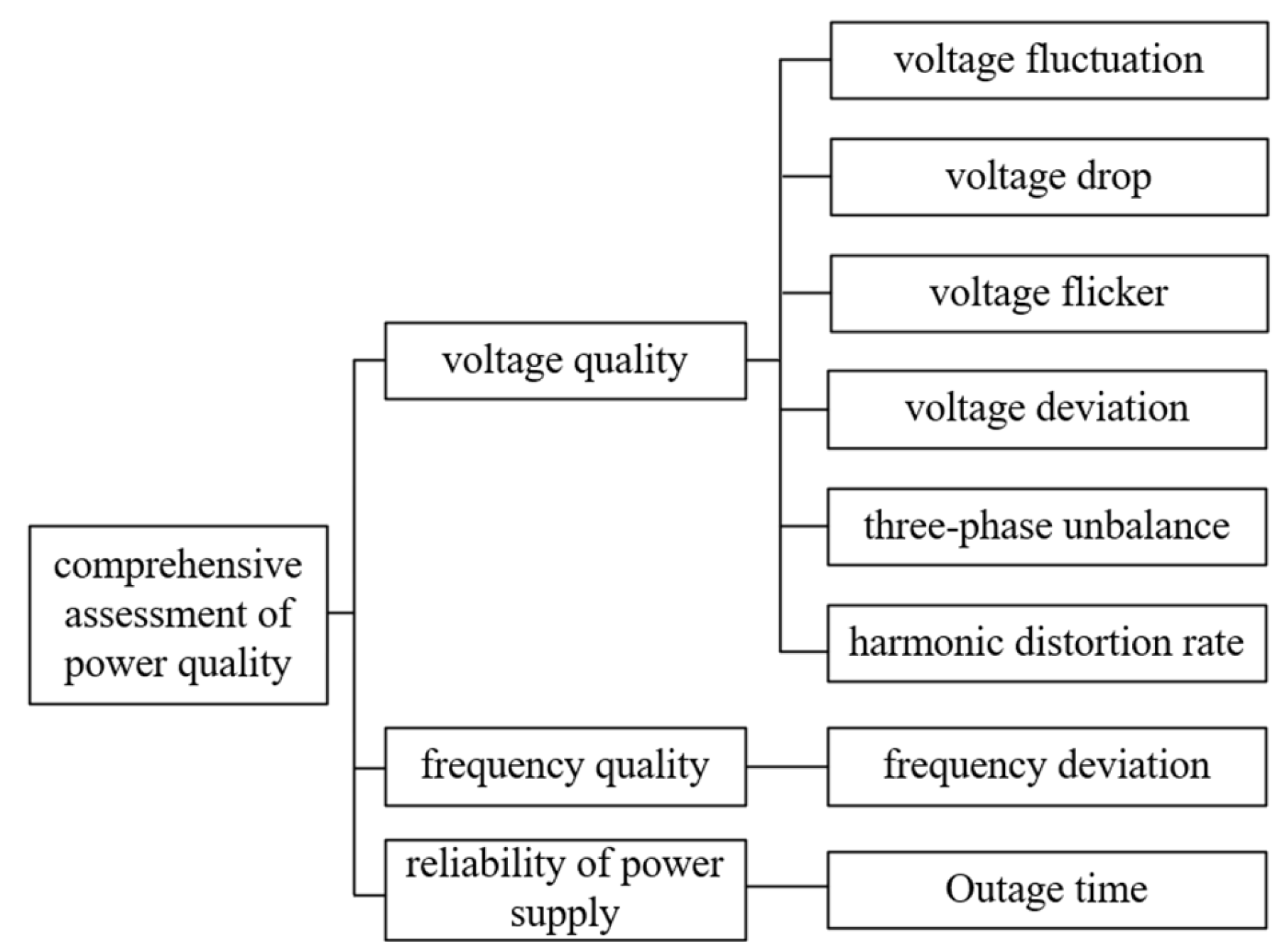 Electronics 14 01500 g001