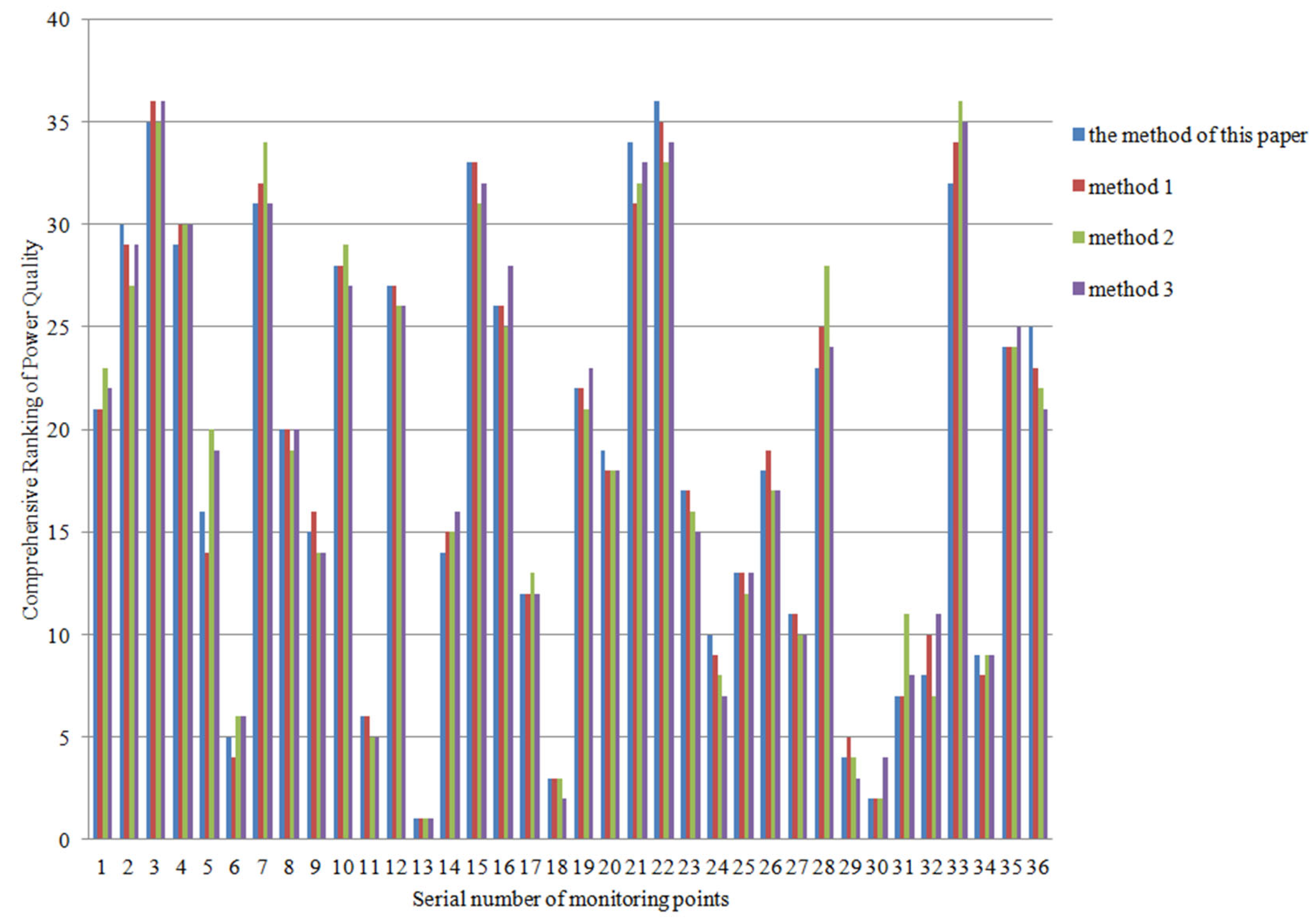 Electronics 14 01500 g002