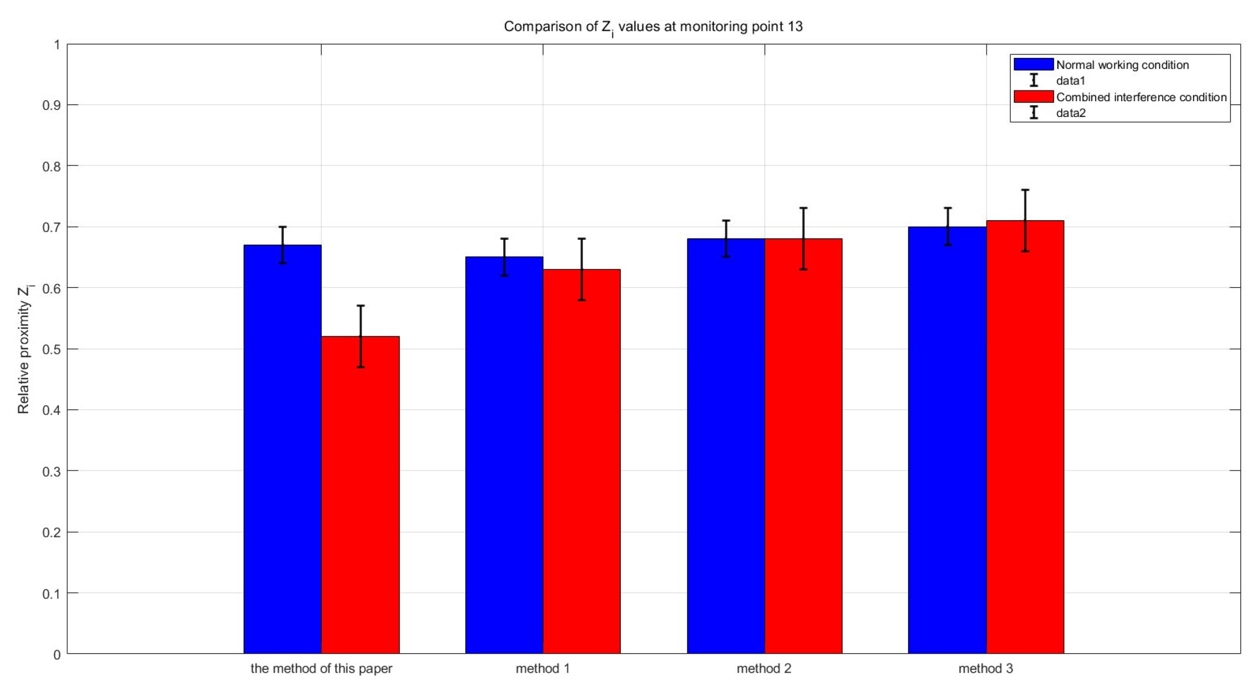 Electronics 14 01500 g003