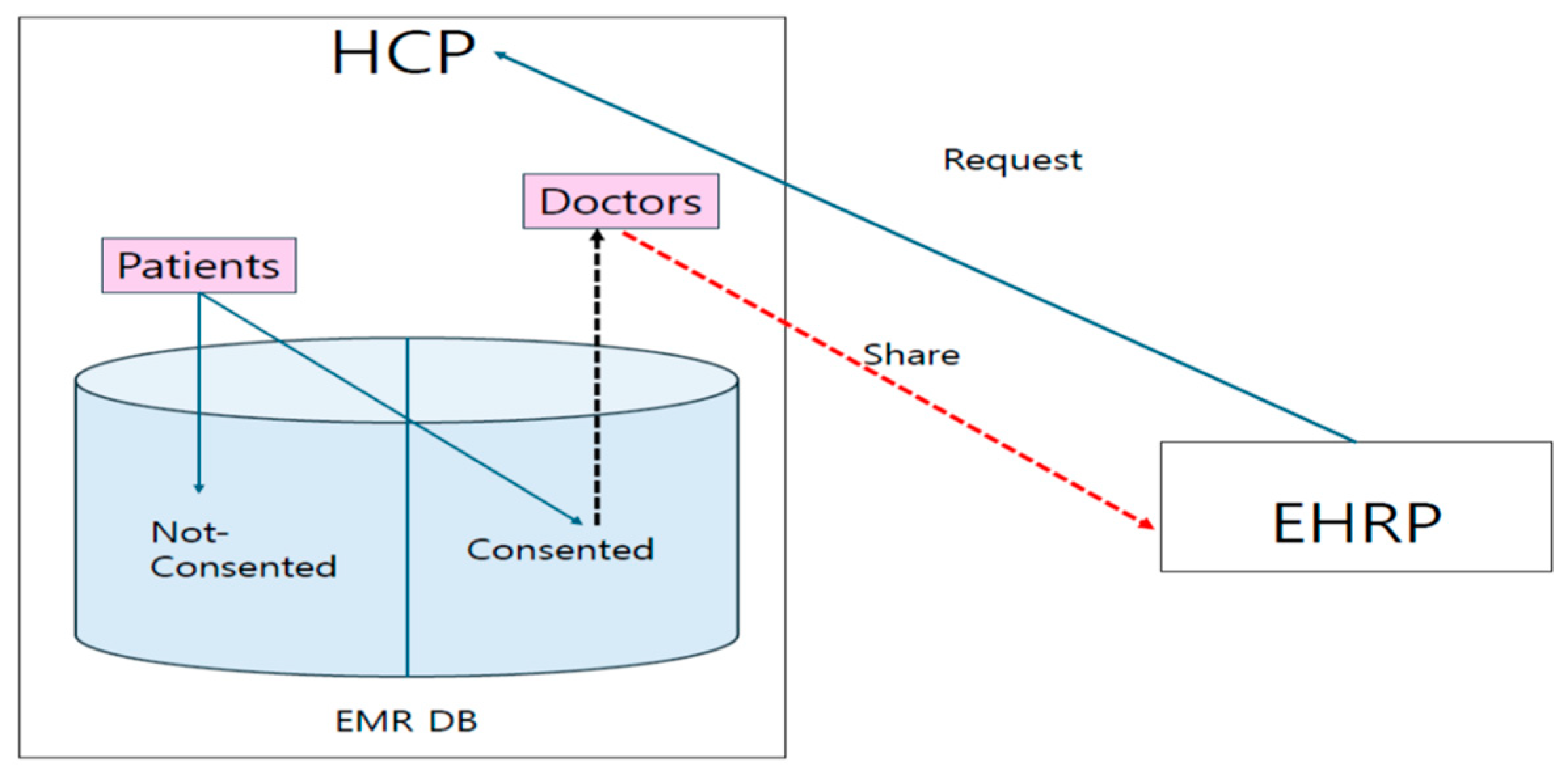 Electronics 14 01501 g001