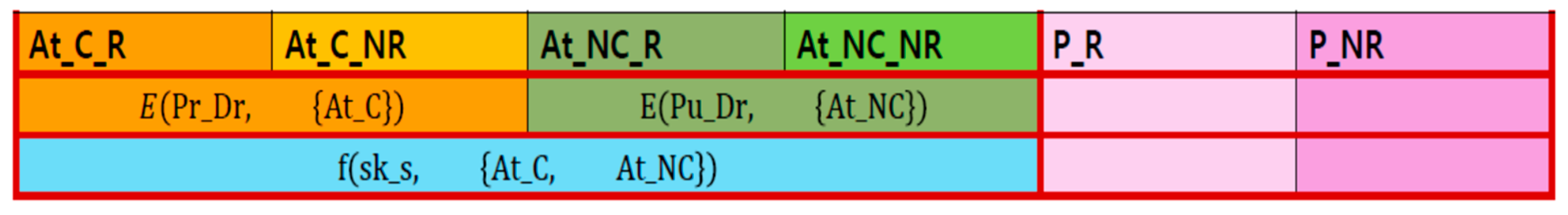 Electronics 14 01501 g003
