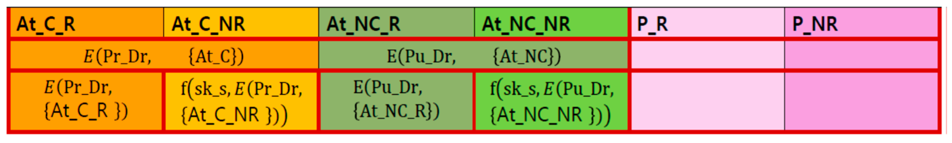Electronics 14 01501 g004