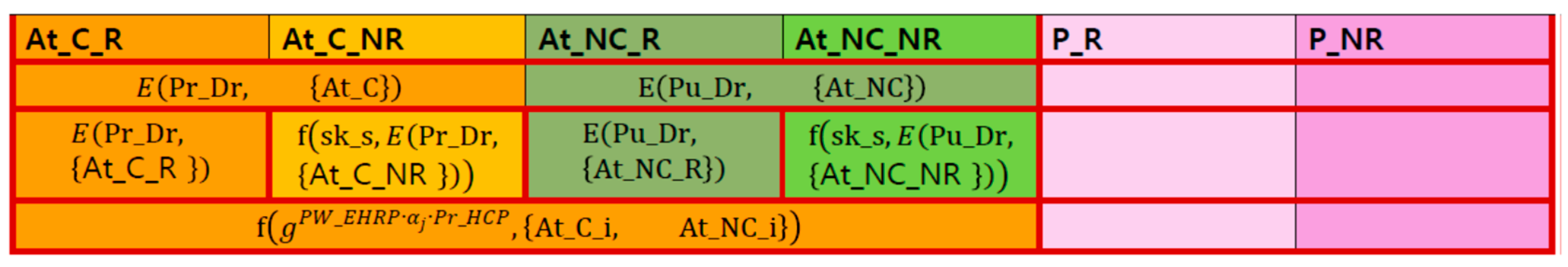 Electronics 14 01501 g005