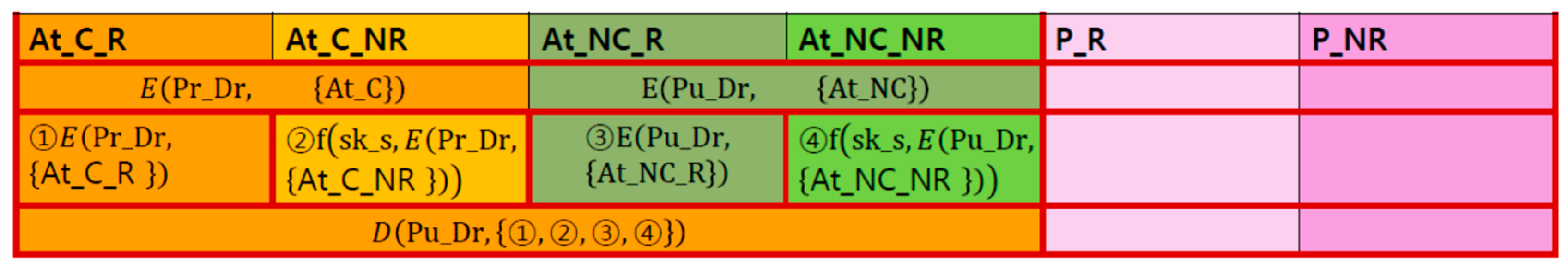 Electronics 14 01501 g006