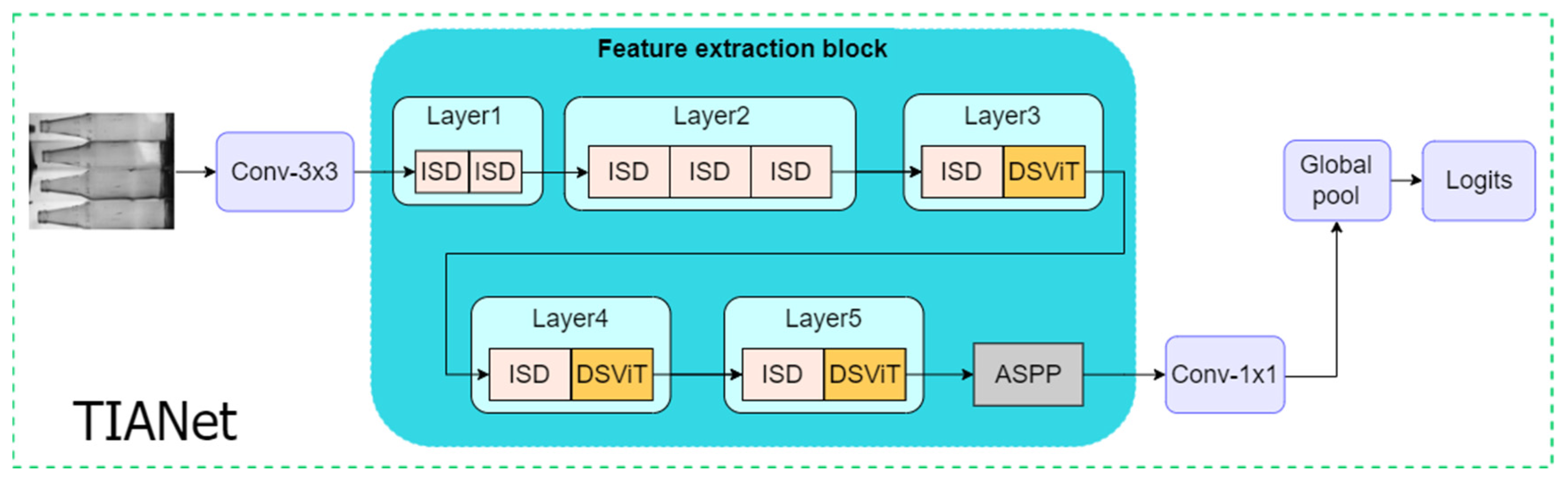 Electronics 14 01502 g001