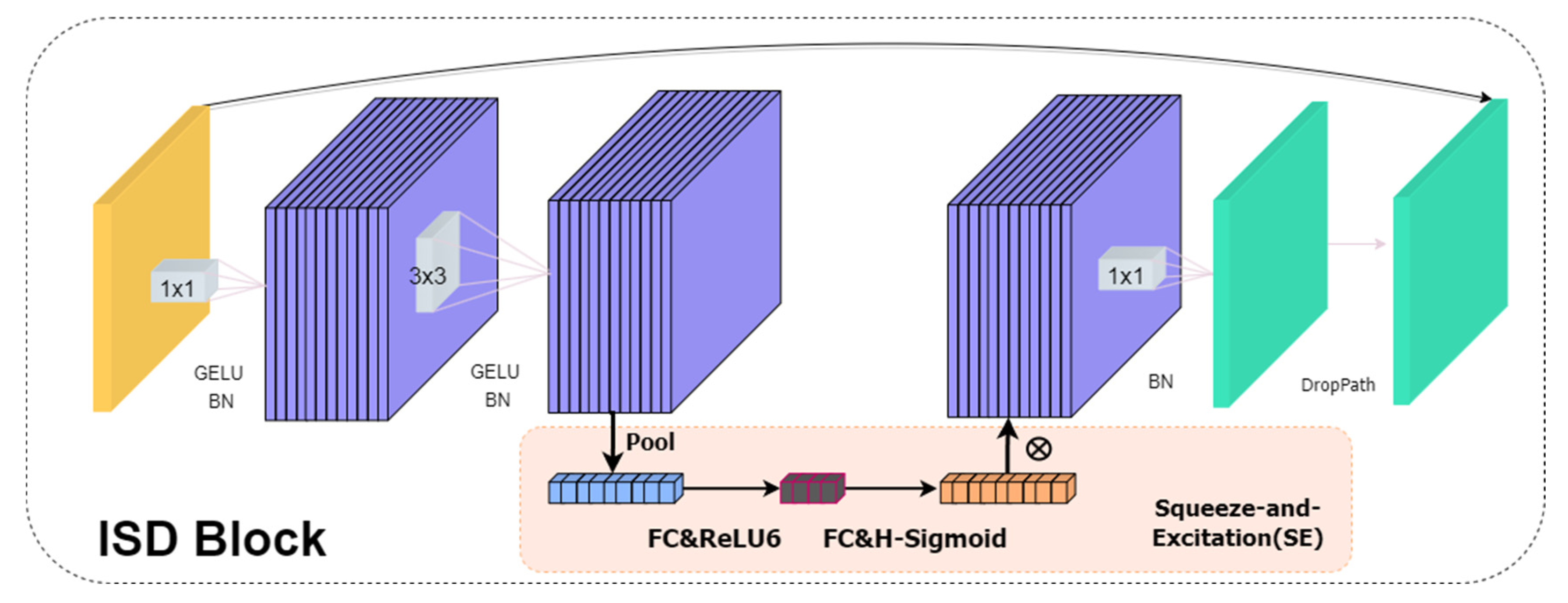 Electronics 14 01502 g002