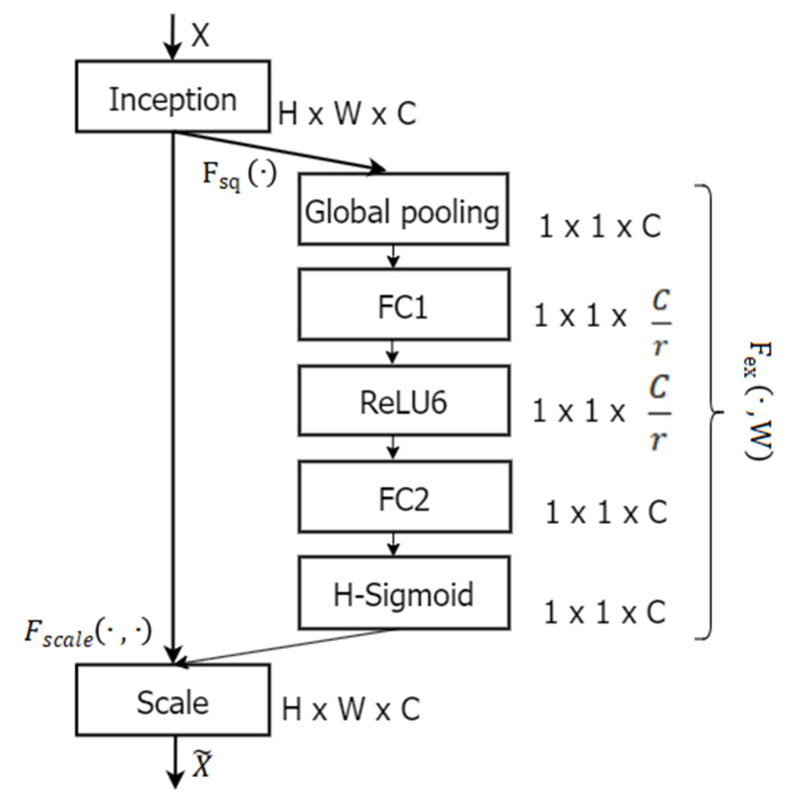 Electronics 14 01502 g003
