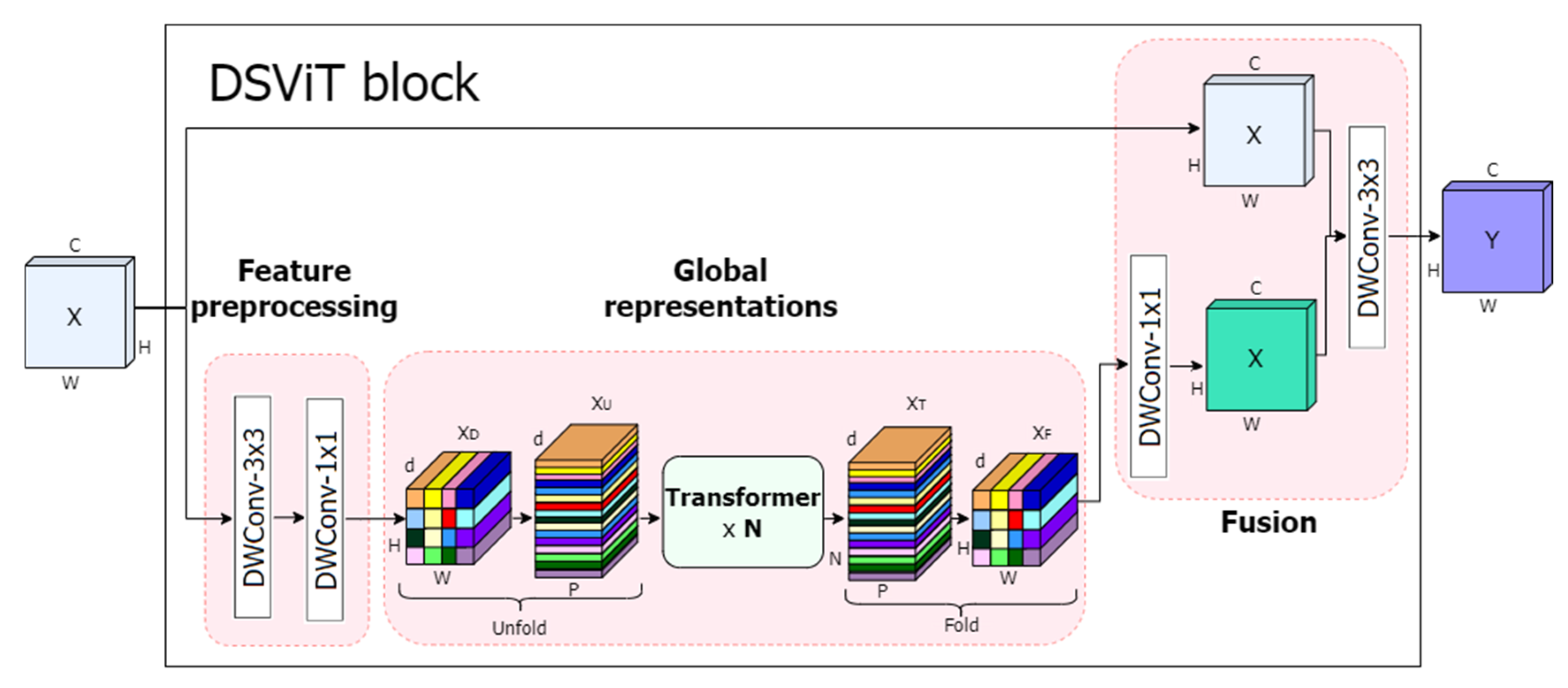 Electronics 14 01502 g004