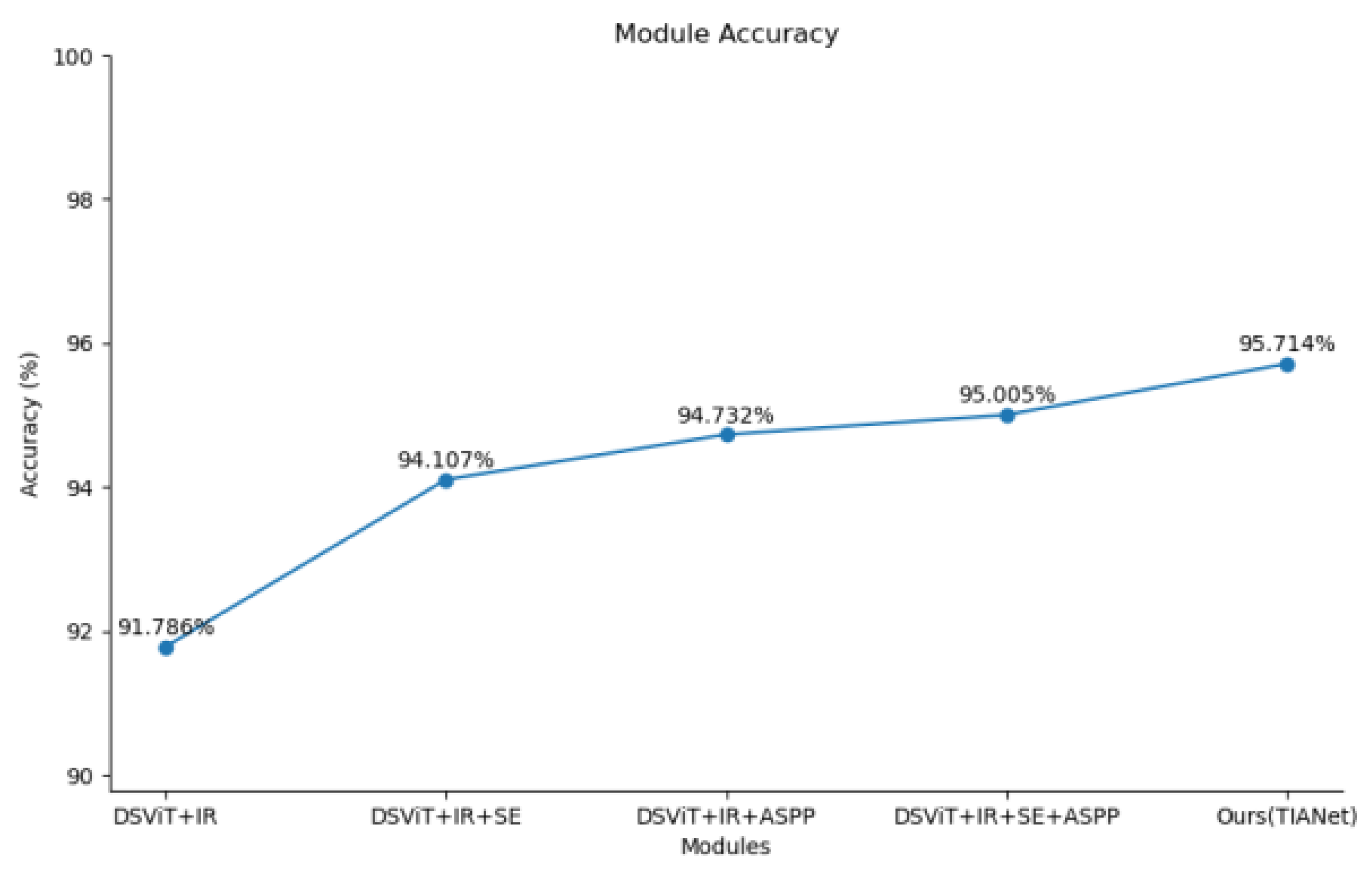 Electronics 14 01502 g009