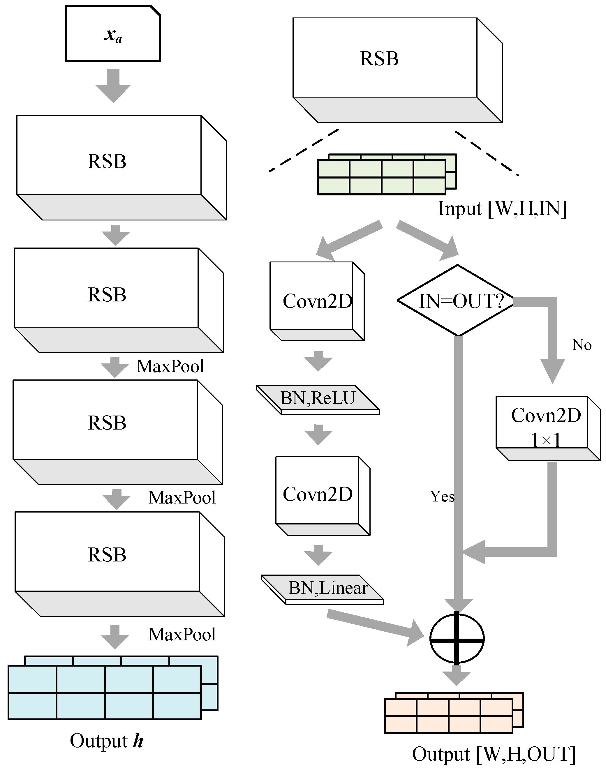 Electronics 14 01504 g002
