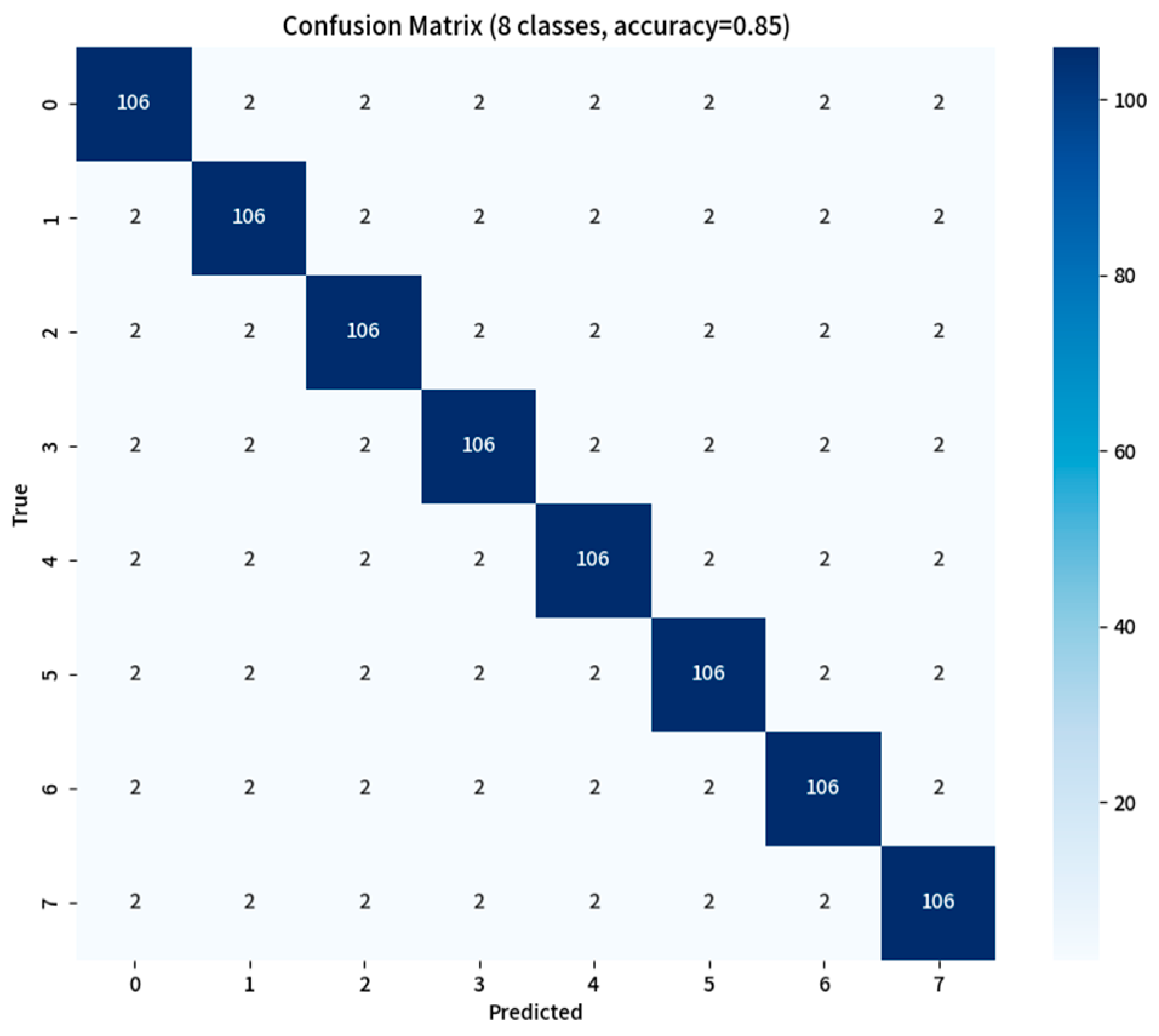 Electronics 14 01504 g006