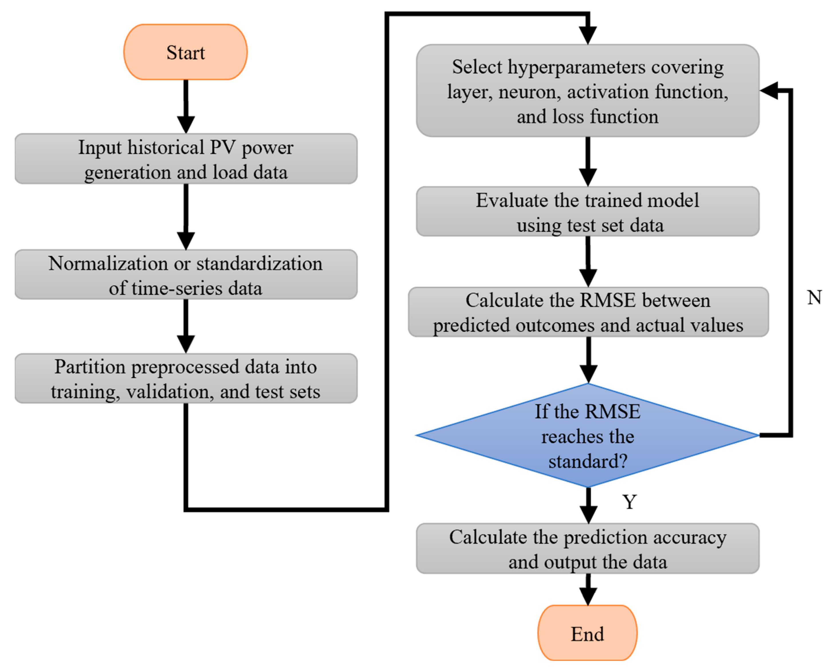 Electronics 14 01509 g004