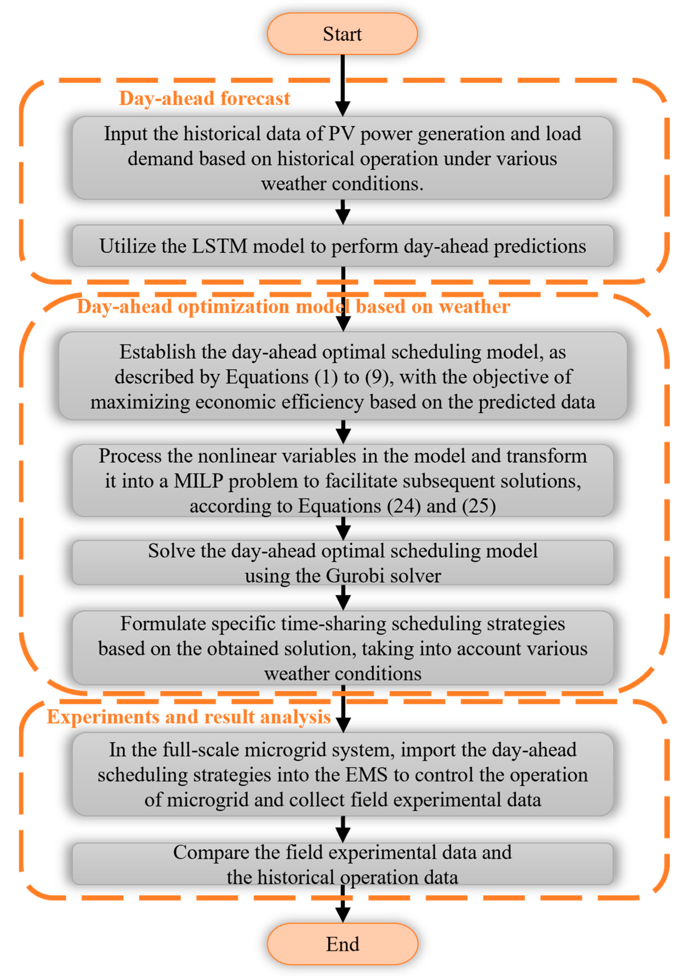 Electronics 14 01509 g005