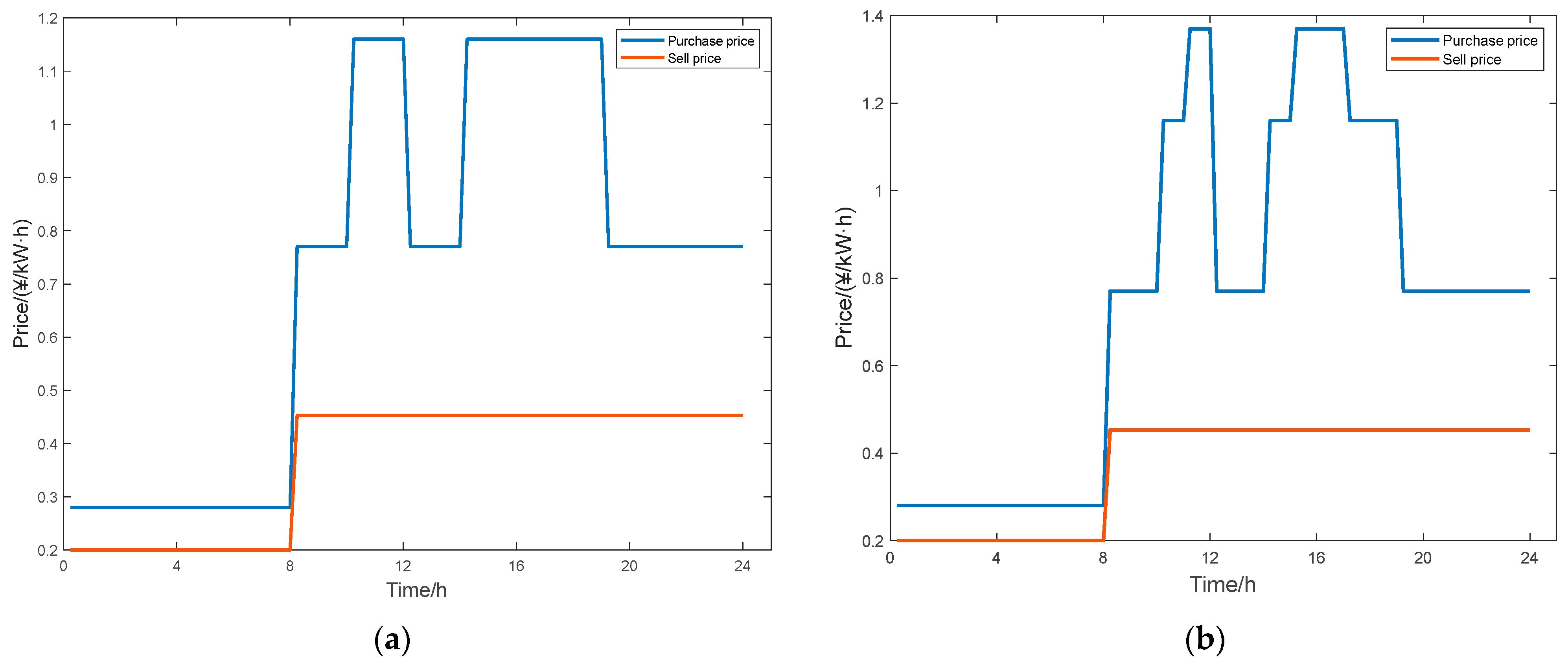 Electronics 14 01509 g006