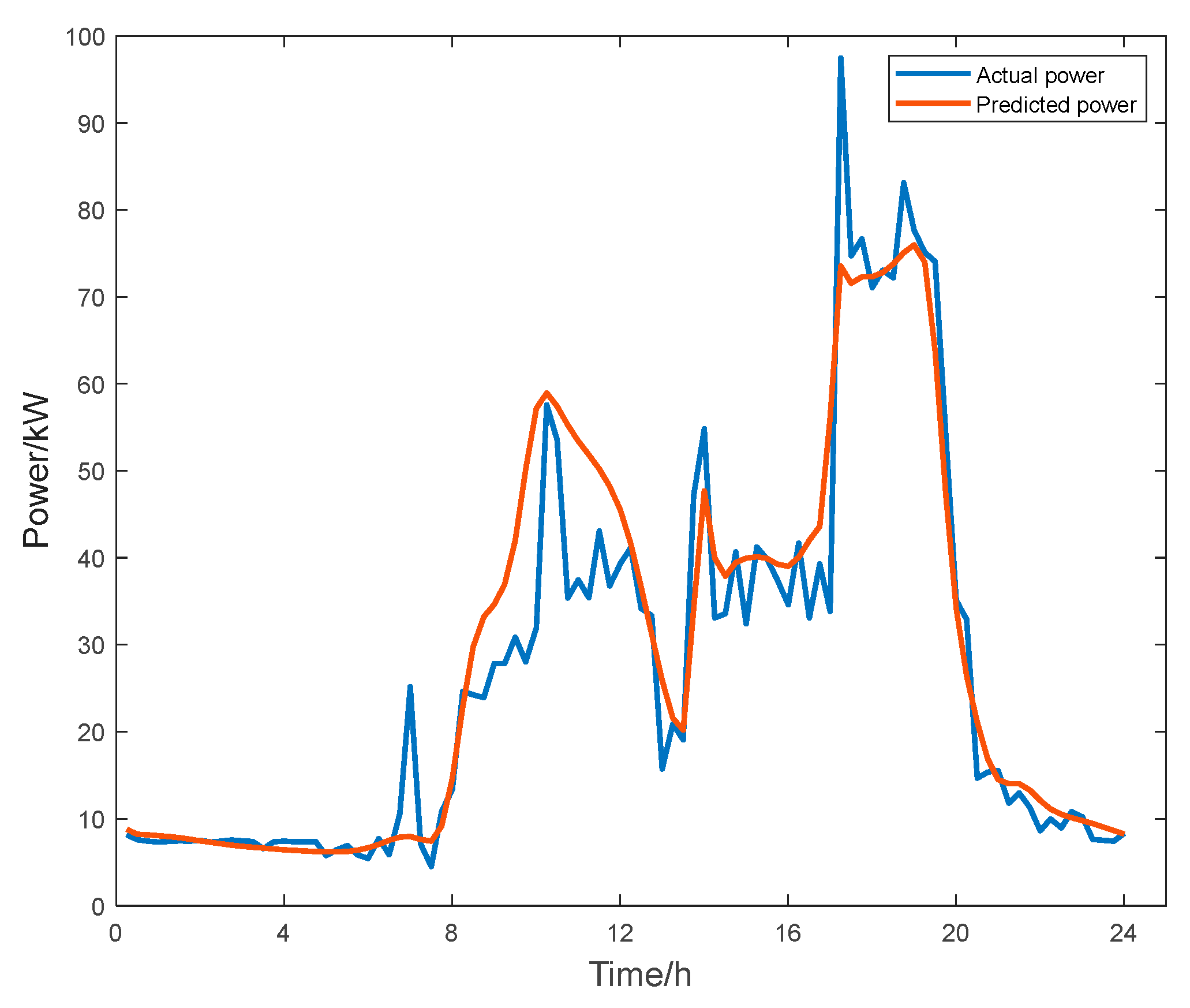 Electronics 14 01509 g008