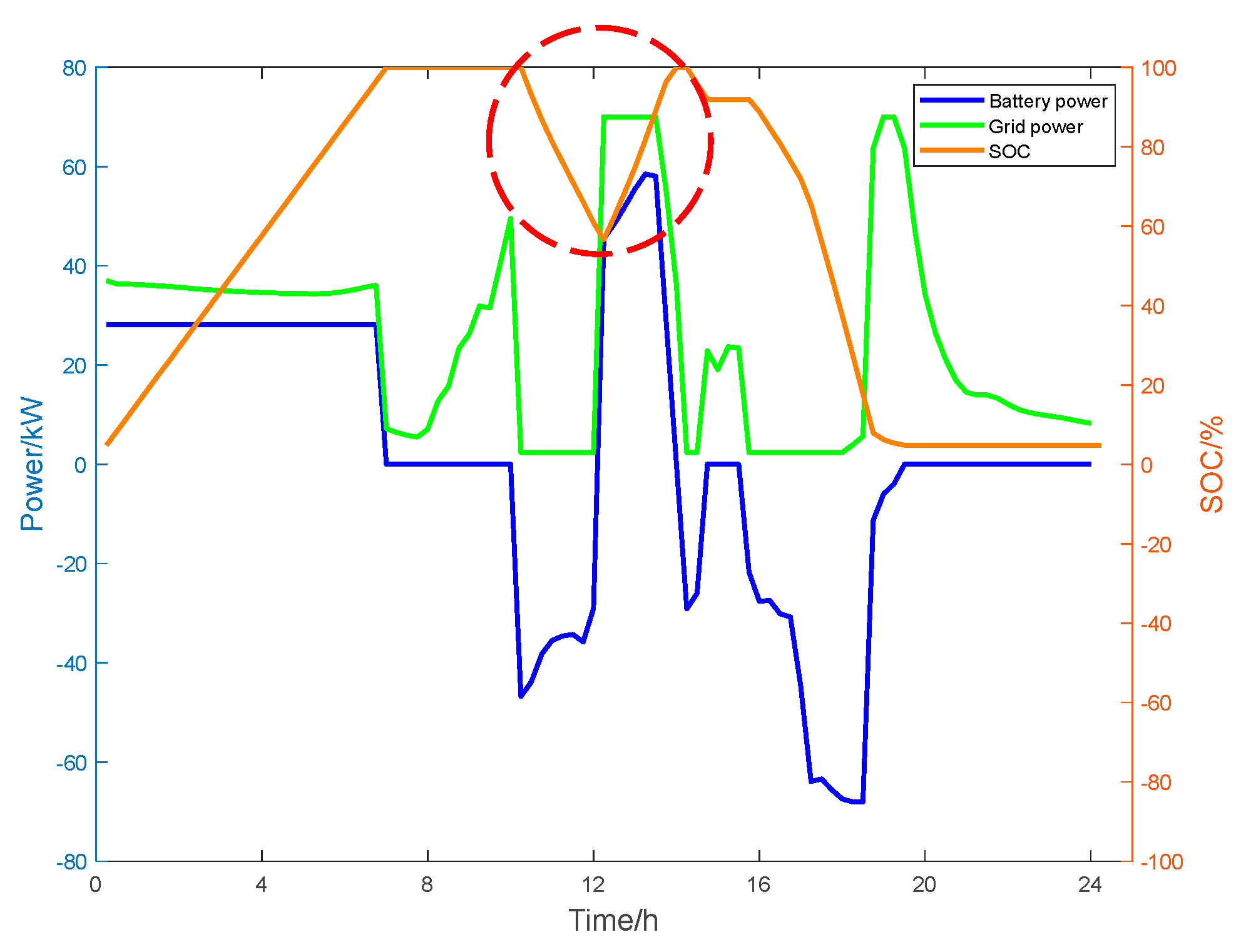 Electronics 14 01509 g010