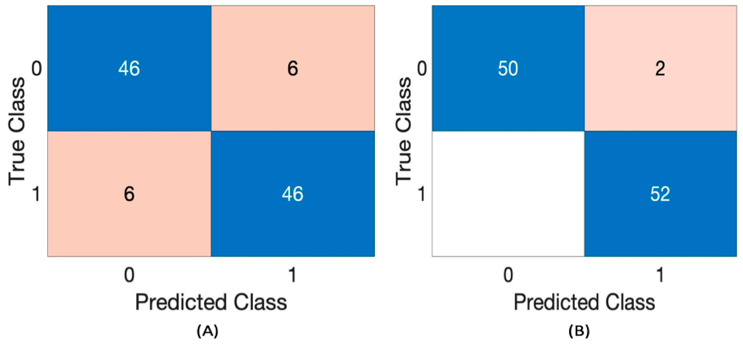 Electronics 14 01512 g004