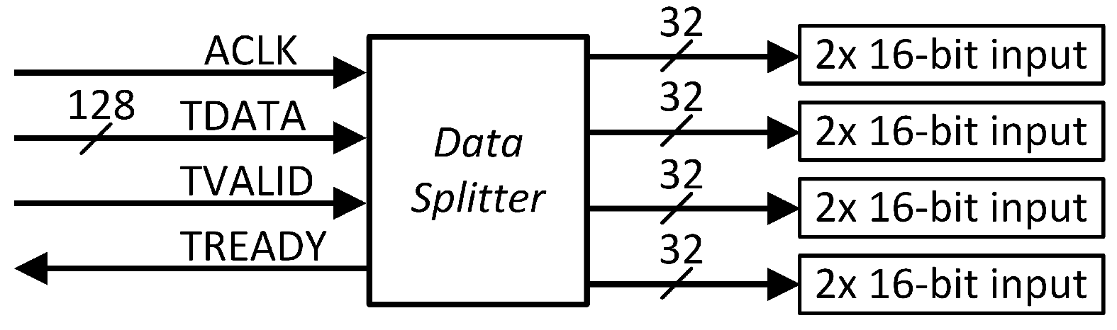 Electronics 14 01513 g003
