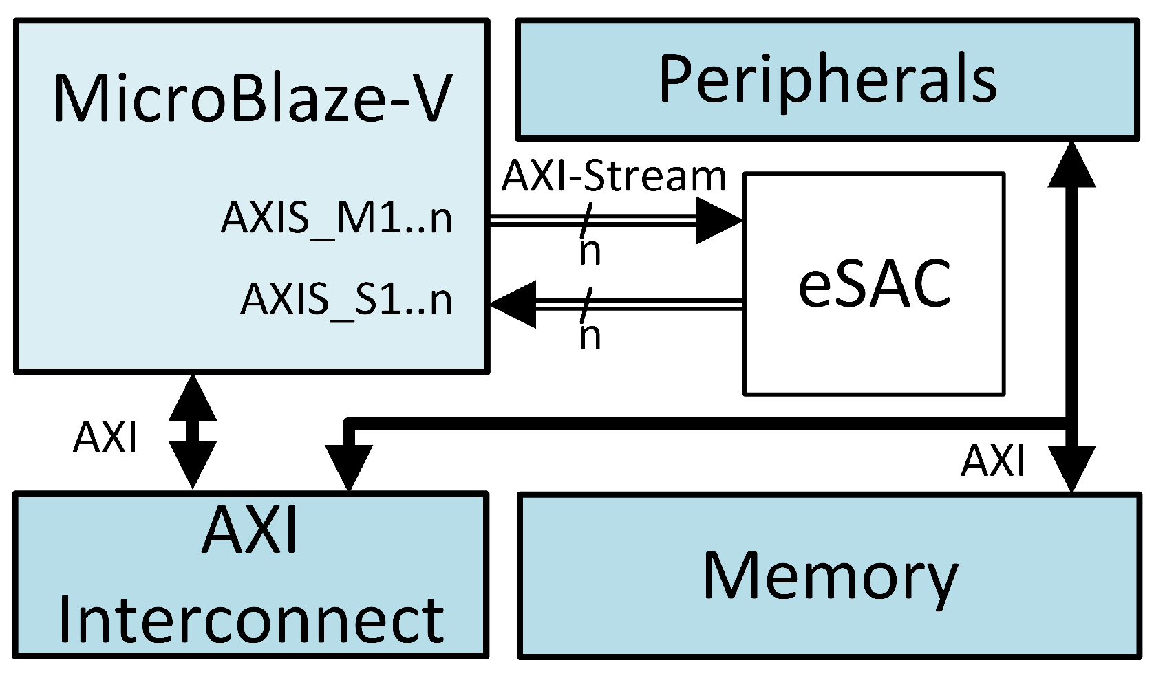 Electronics 14 01513 g005
