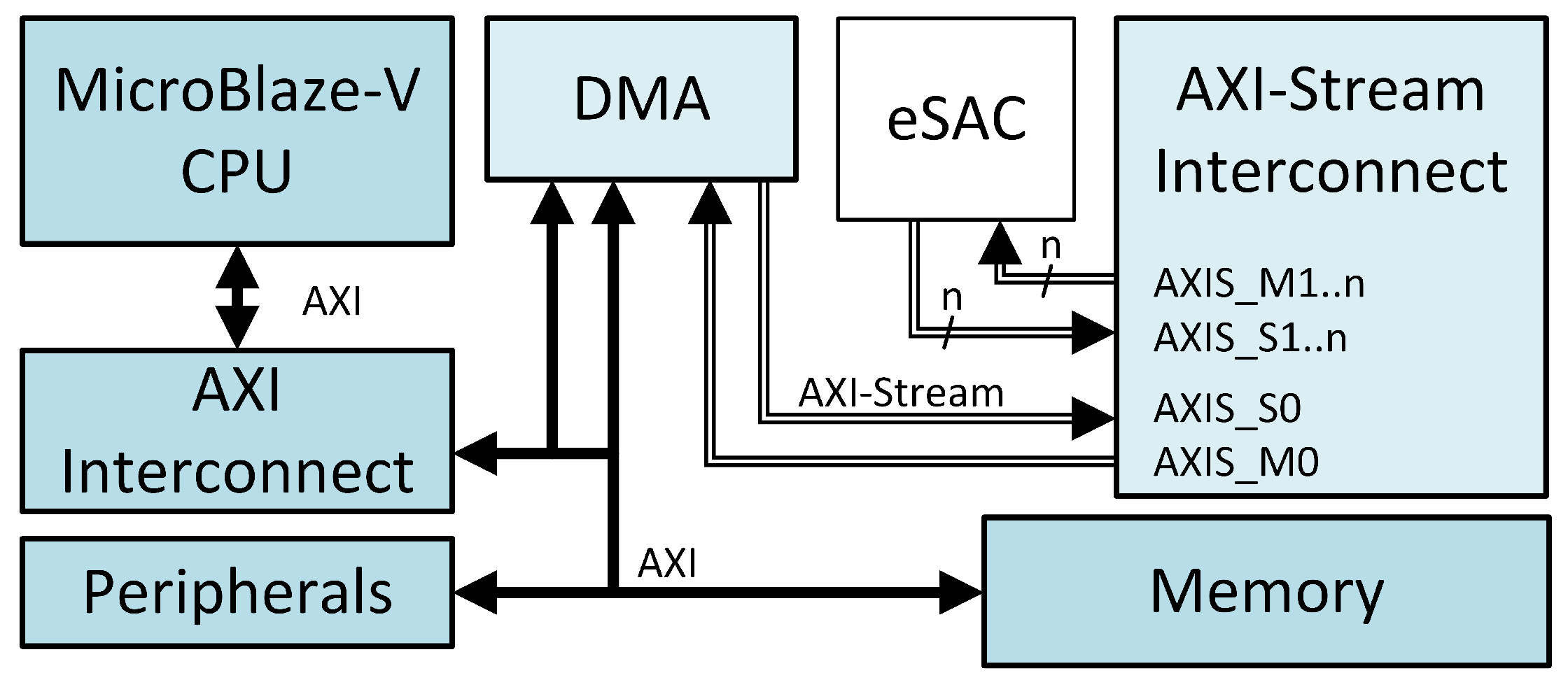 Electronics 14 01513 g007