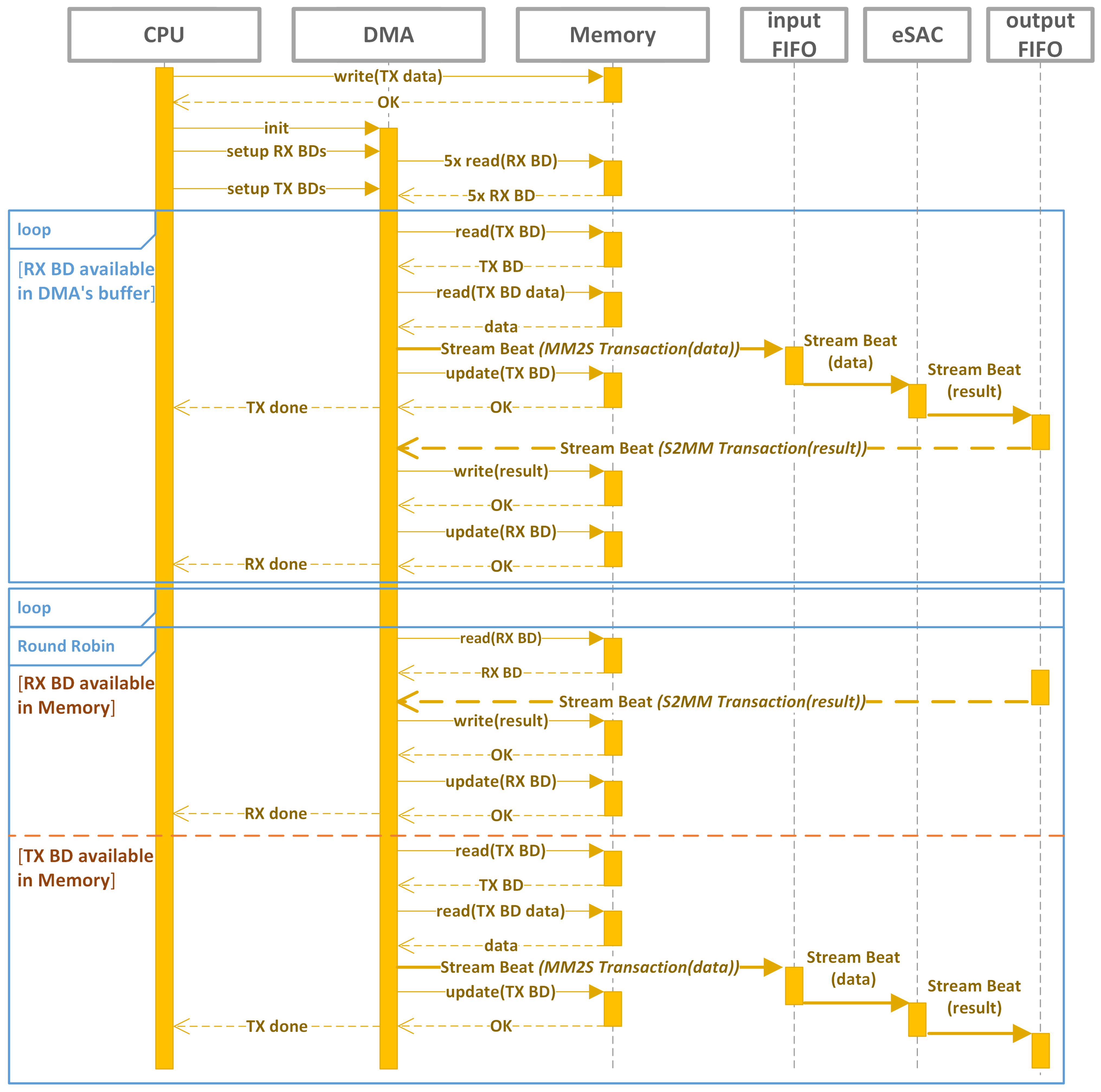Electronics 14 01513 g008