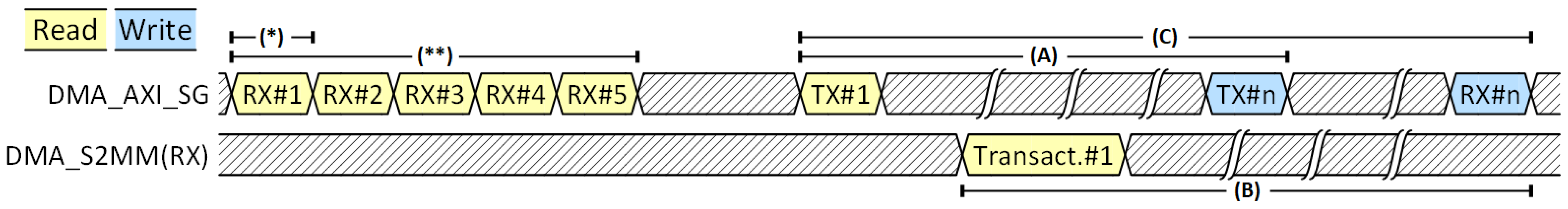 Electronics 14 01513 g010