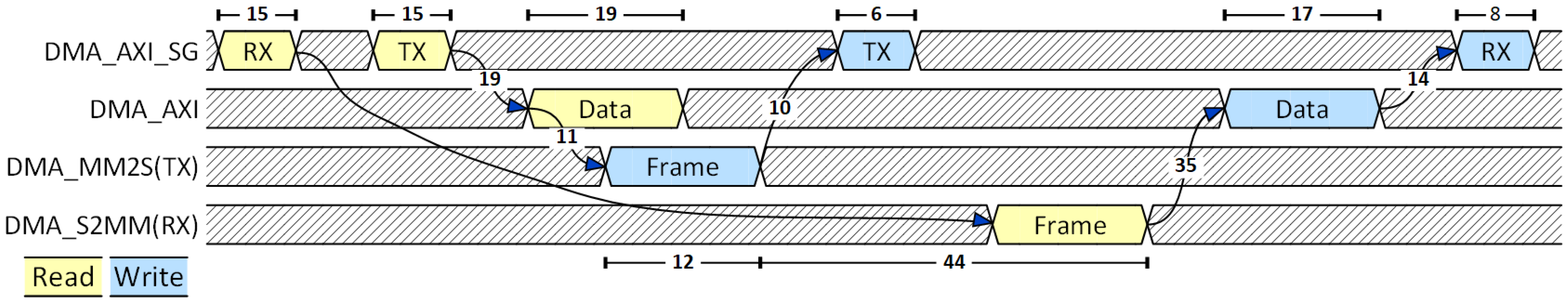 Electronics 14 01513 g011