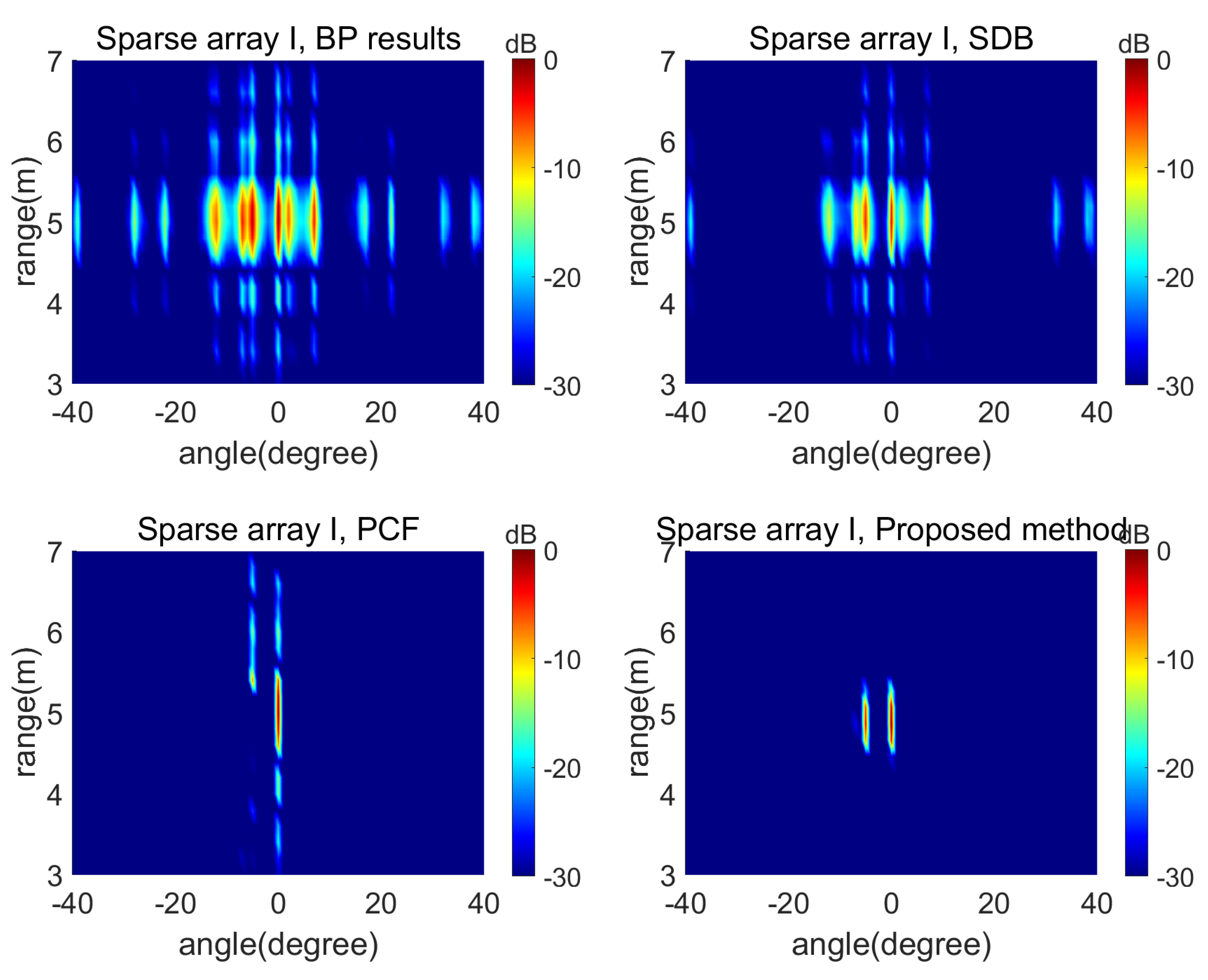 Electronics 14 01514 g005