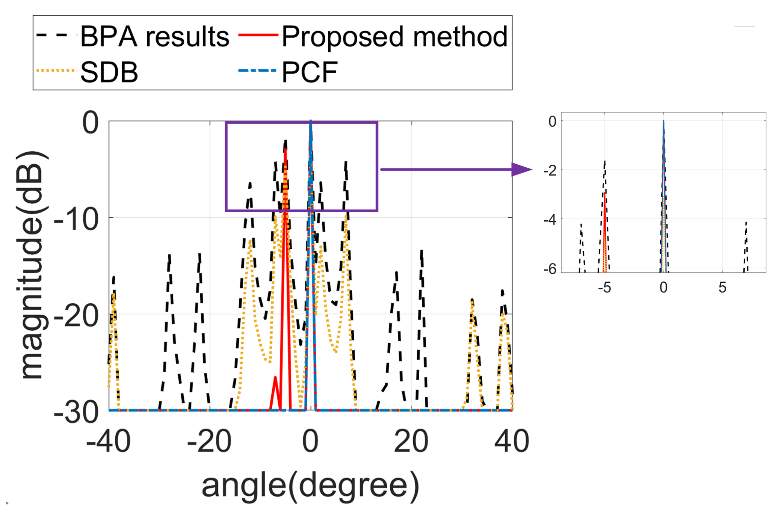 Electronics 14 01514 g006