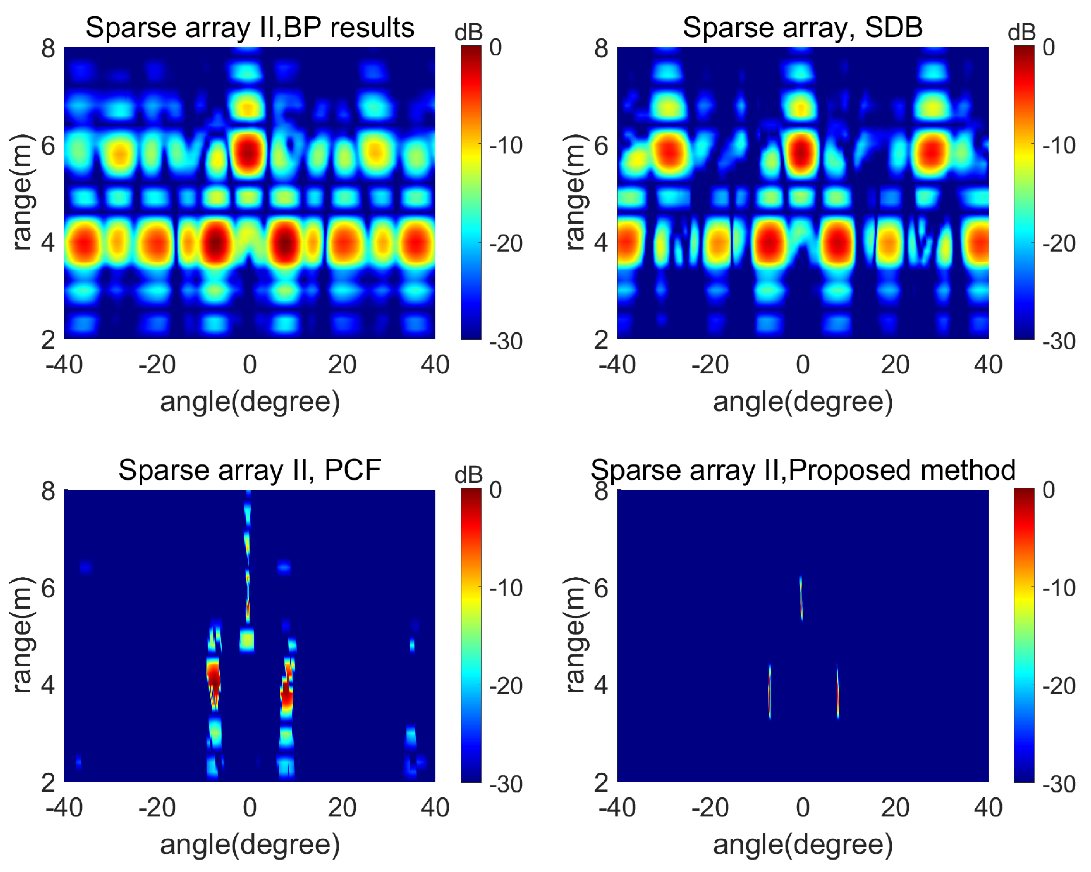 Electronics 14 01514 g007