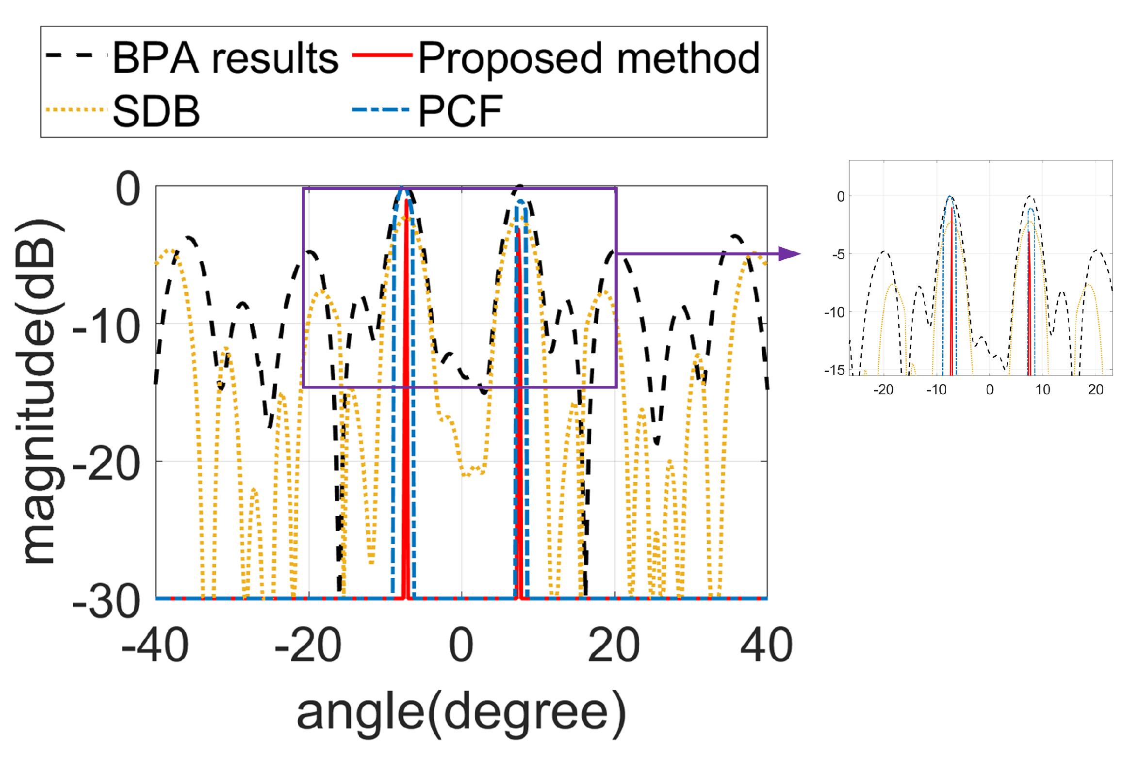 Electronics 14 01514 g008