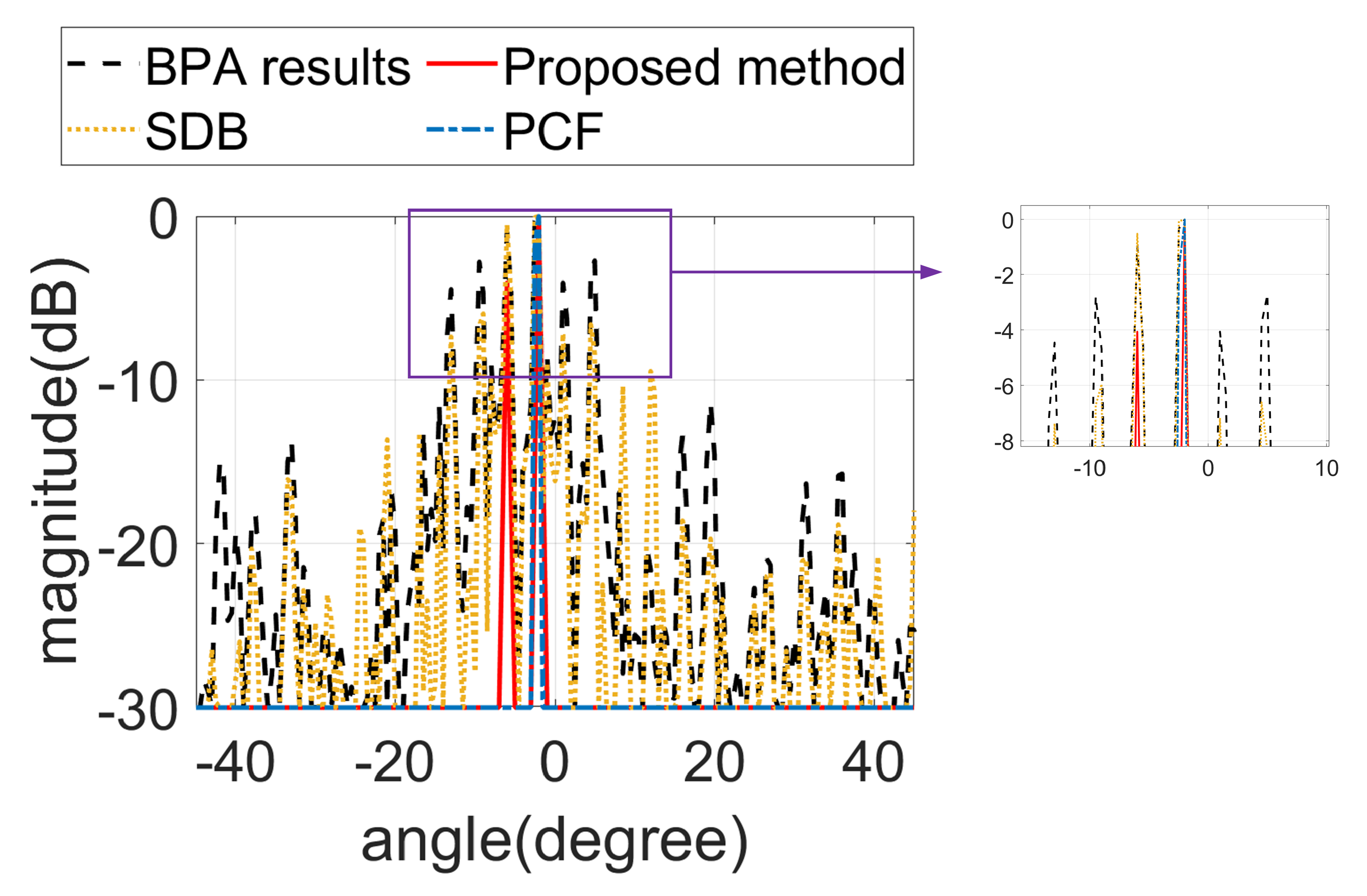Electronics 14 01514 g012