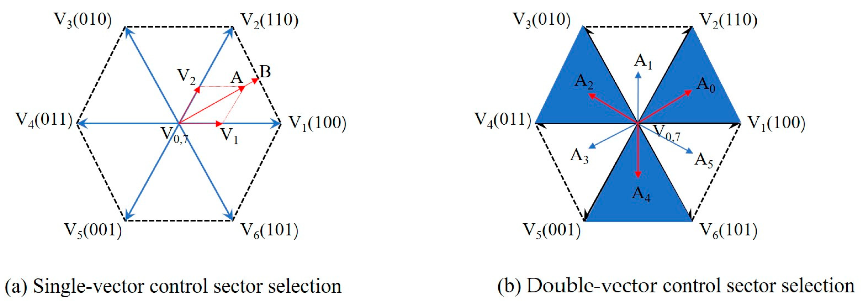 Electronics 14 01515 g004