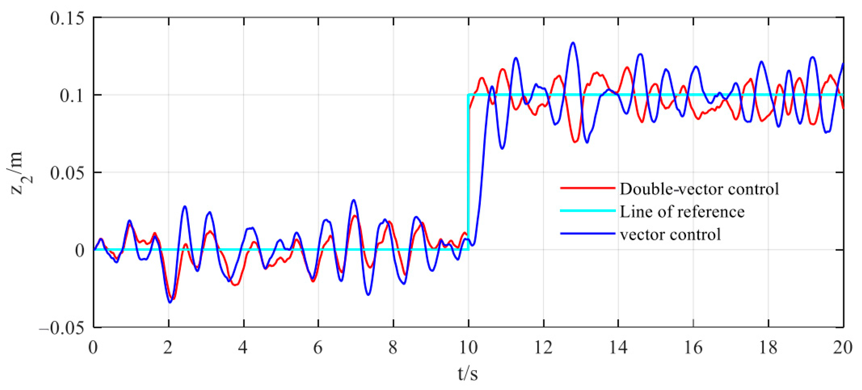 Electronics 14 01515 g006