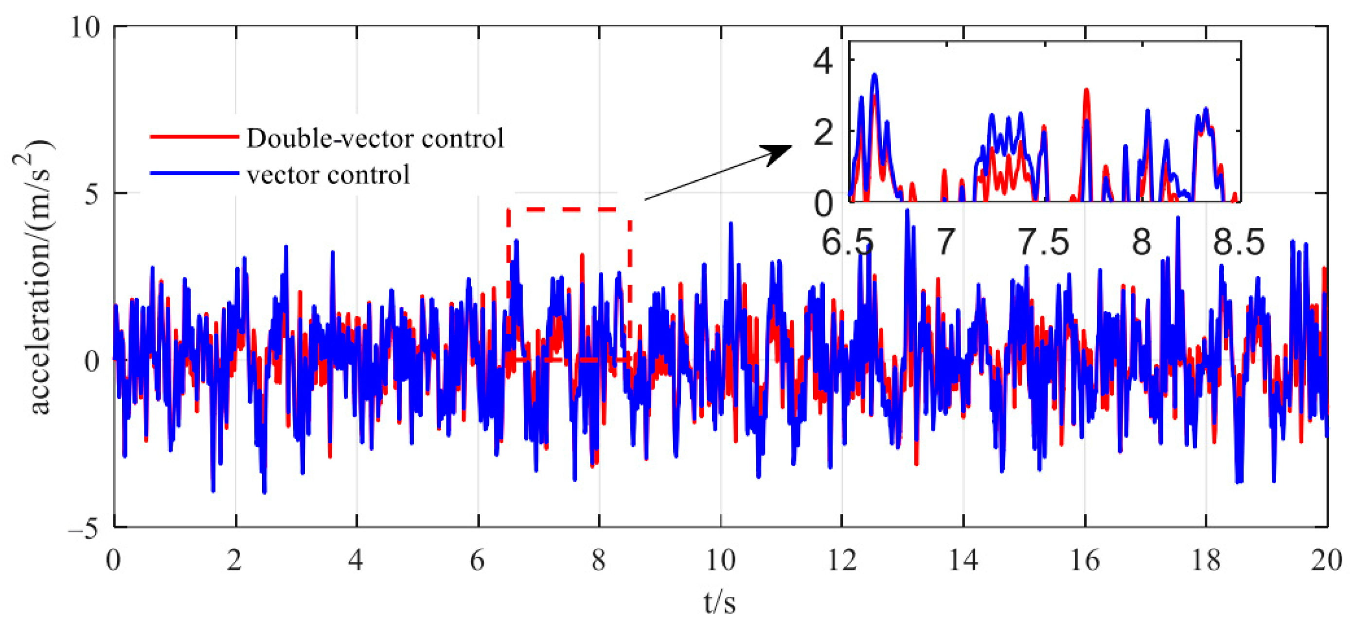 Electronics 14 01515 g007