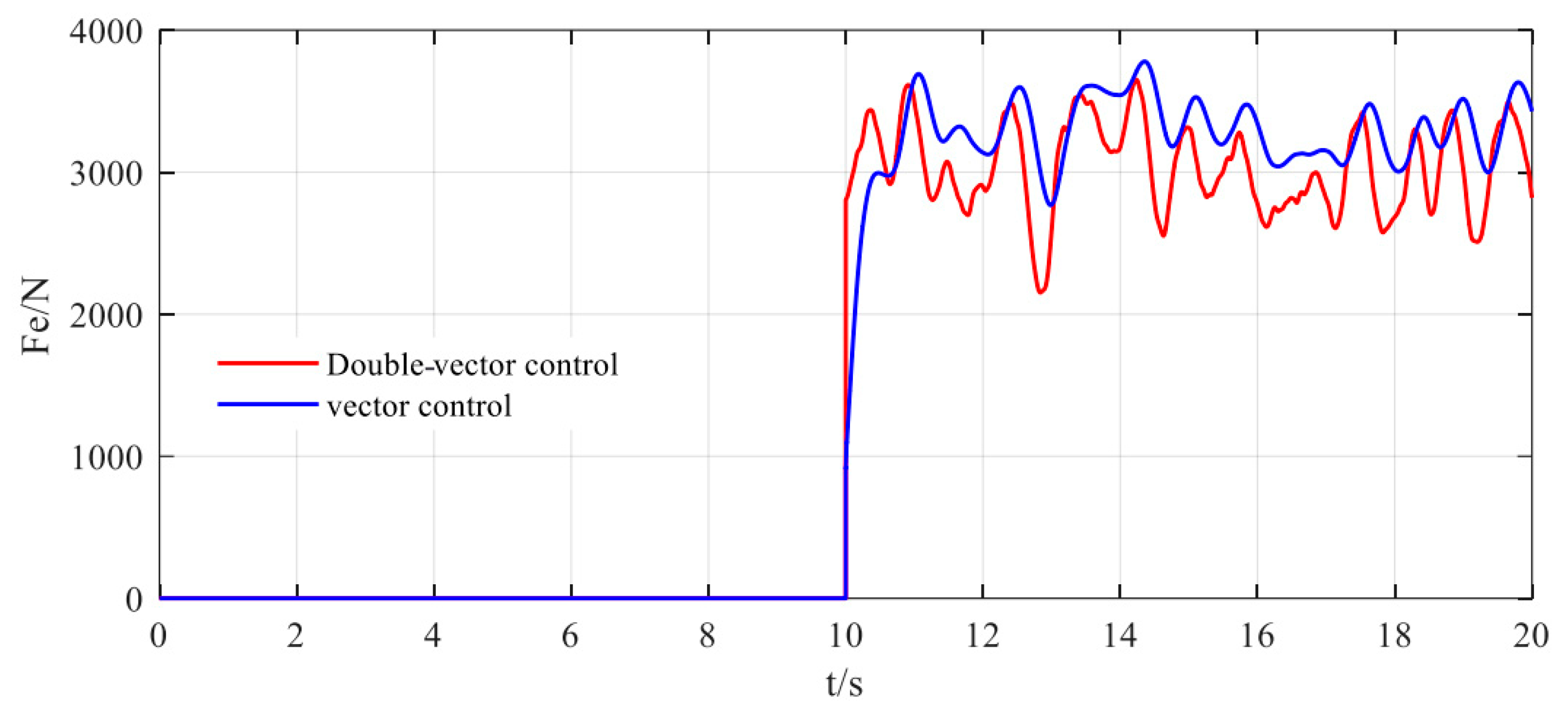 Electronics 14 01515 g008