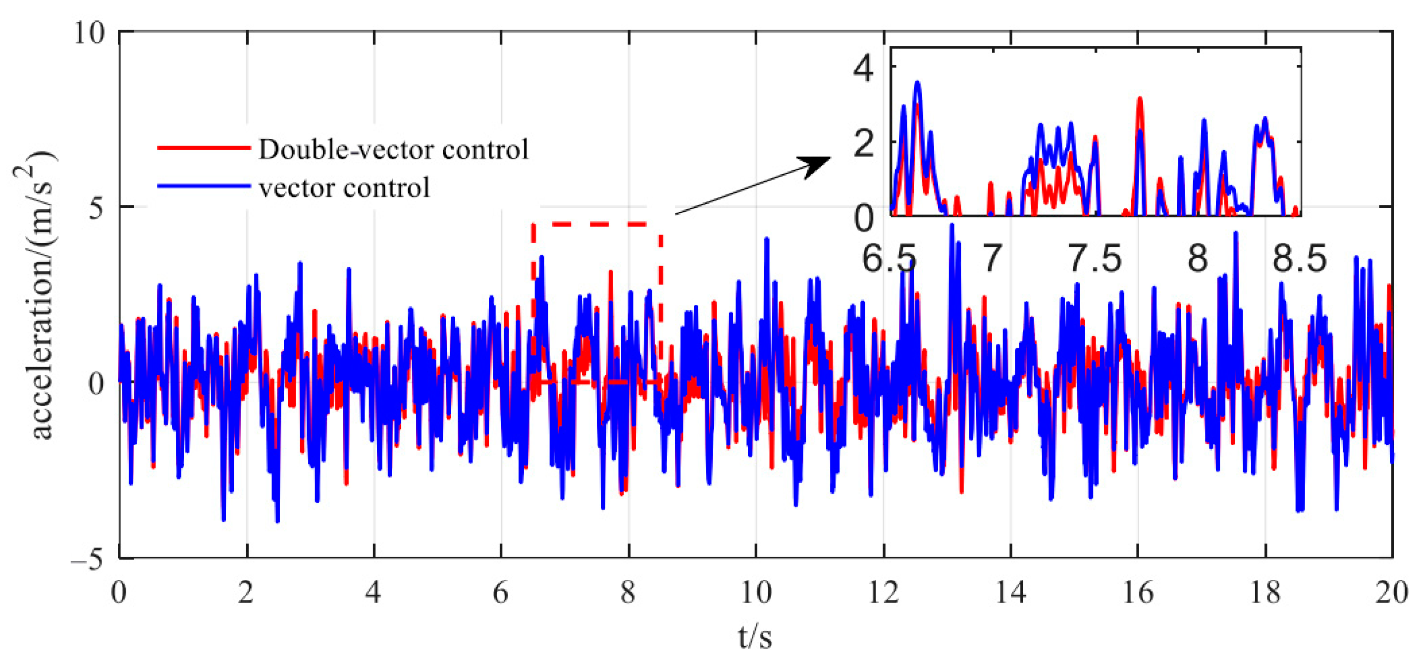 Electronics 14 01515 g010