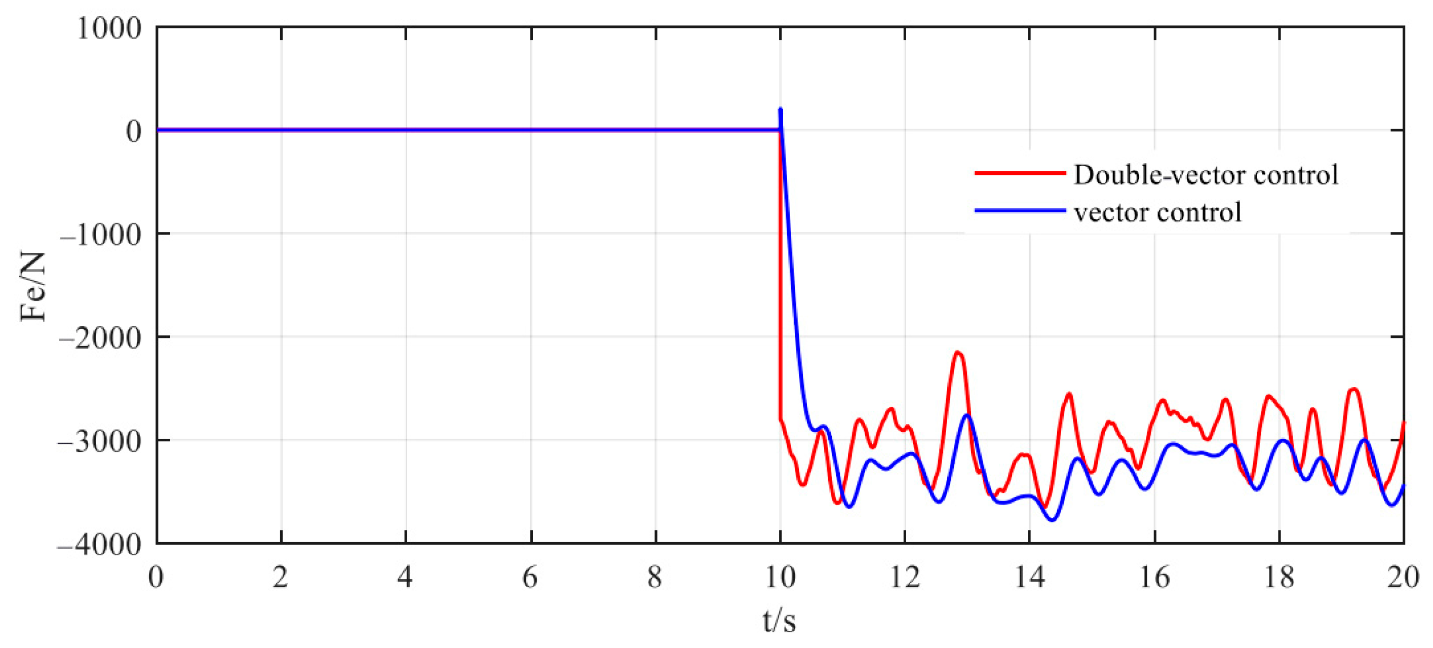 Electronics 14 01515 g011