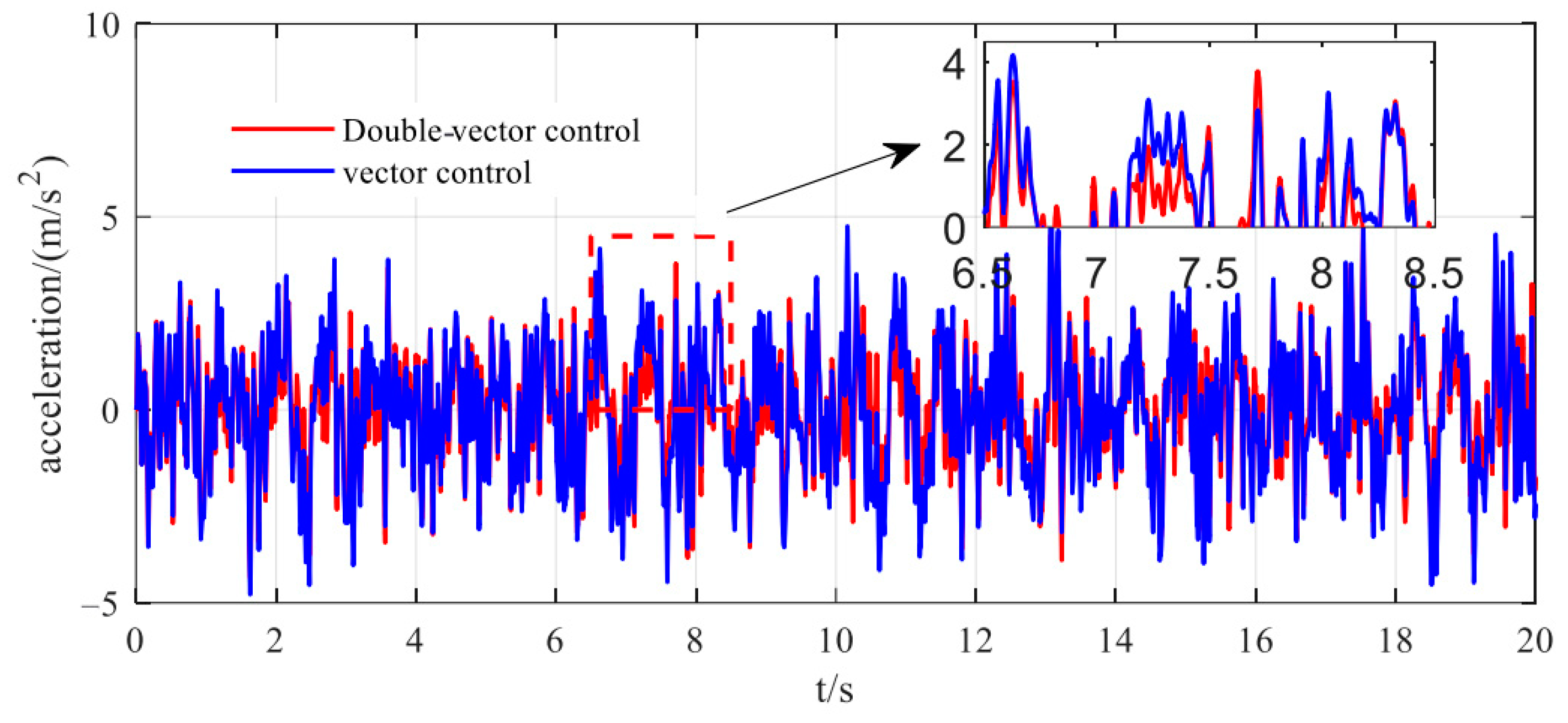 Electronics 14 01515 g013