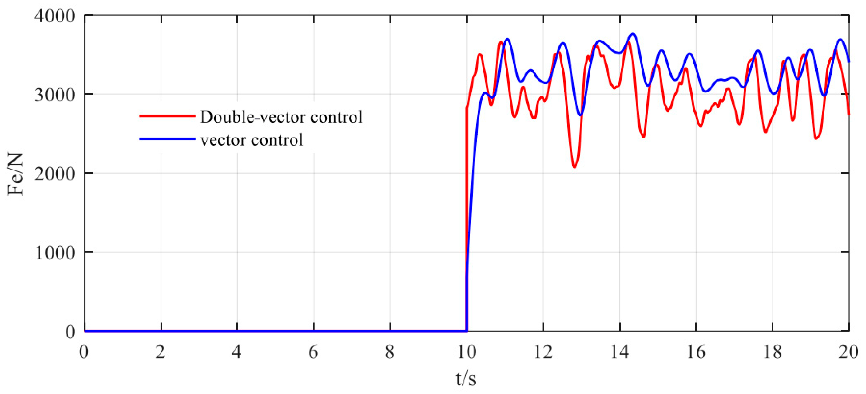 Electronics 14 01515 g014