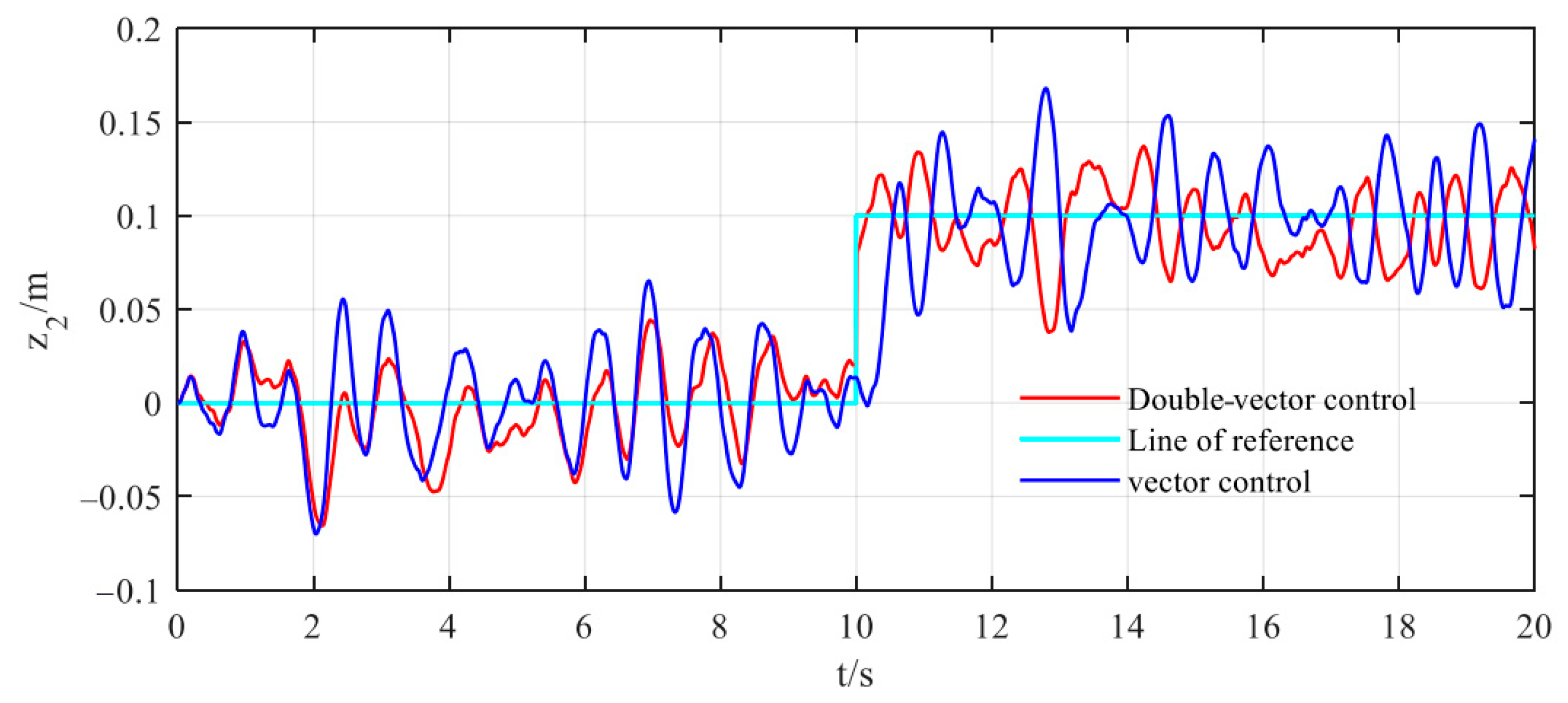 Electronics 14 01515 g015
