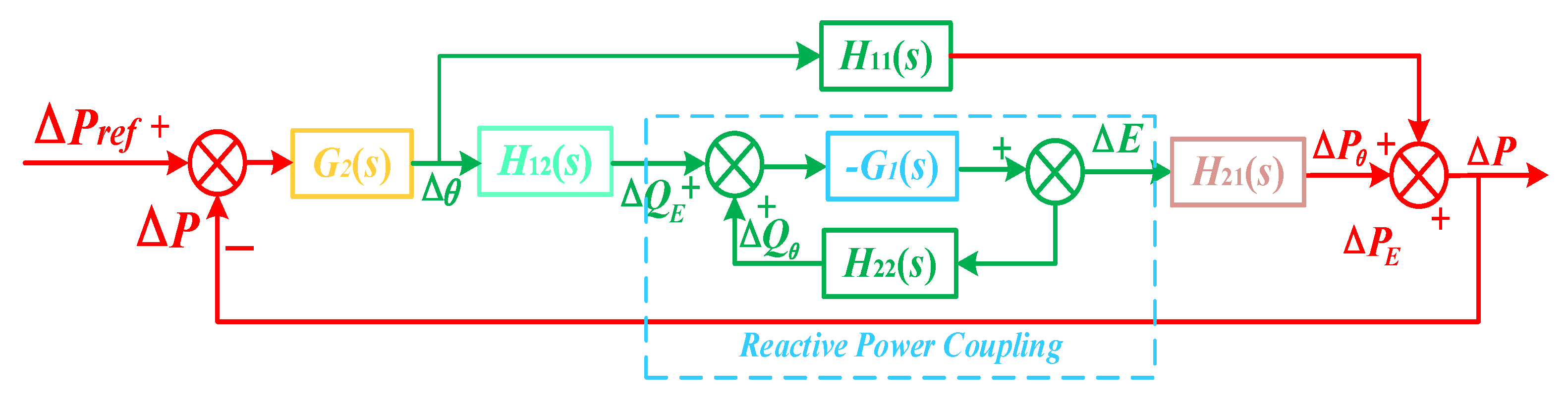 Electronics 14 01516 g003