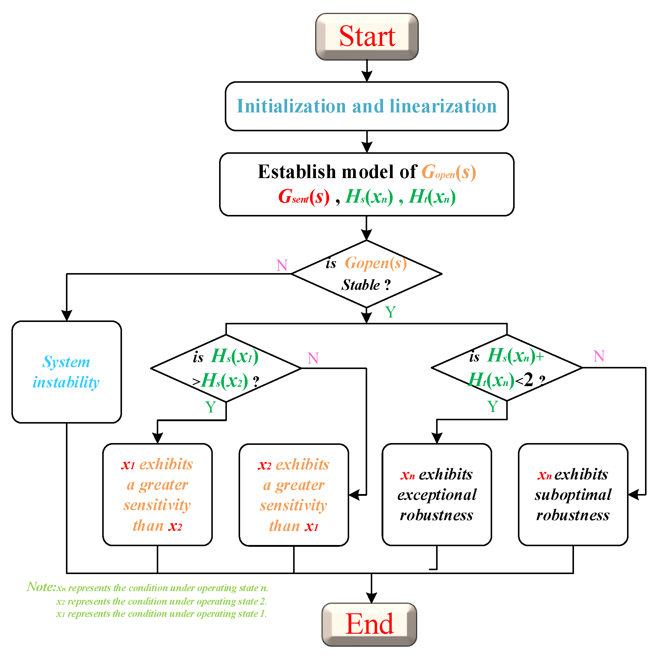Electronics 14 01516 g004
