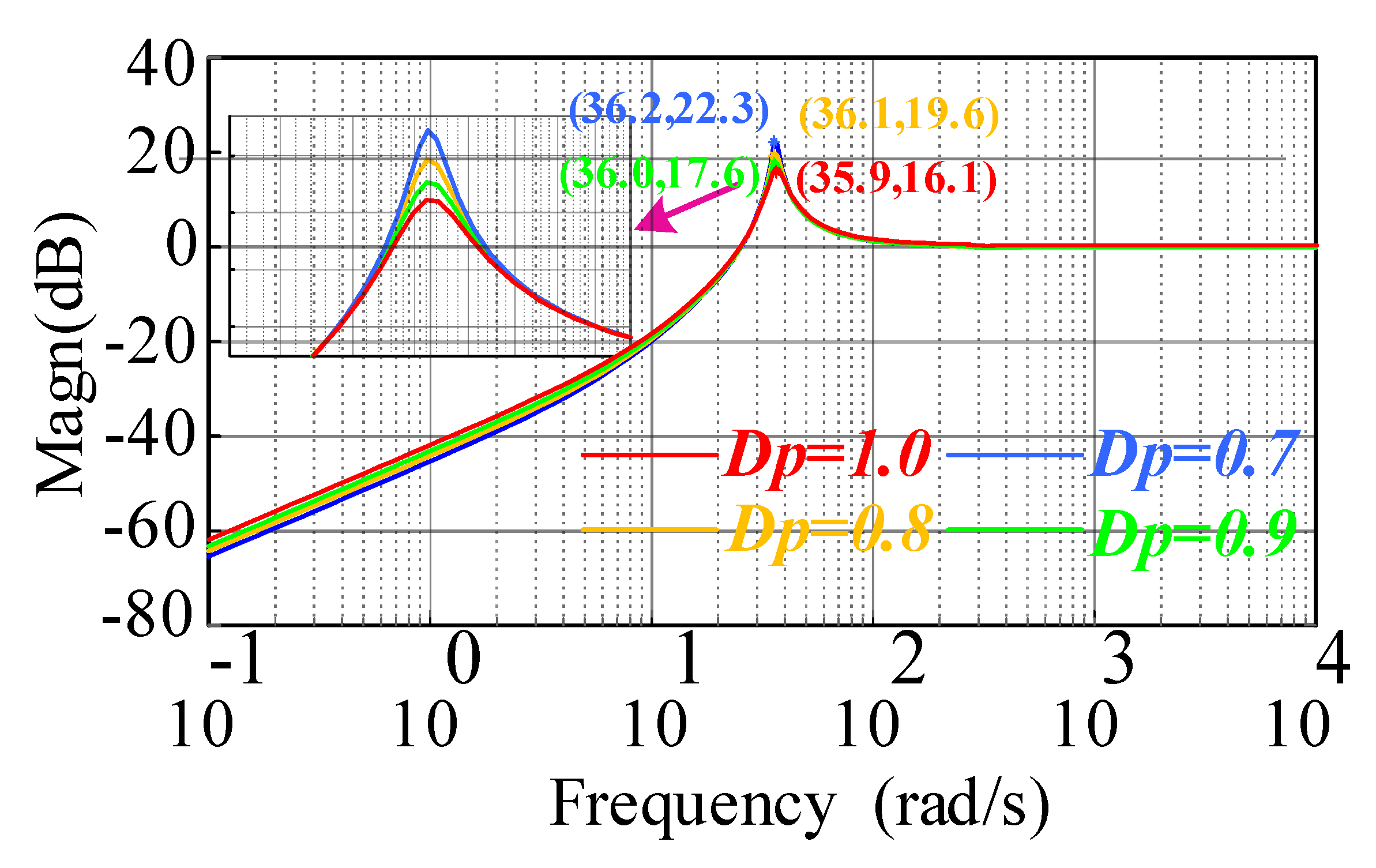 Electronics 14 01516 g006