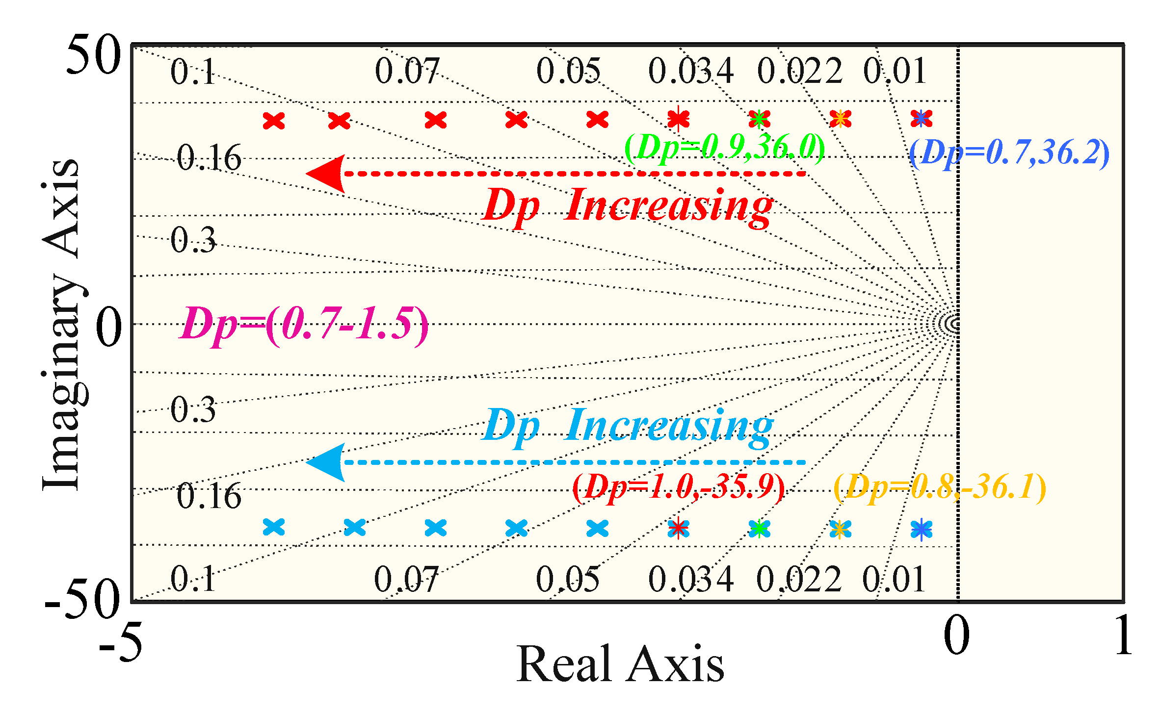 Electronics 14 01516 g007