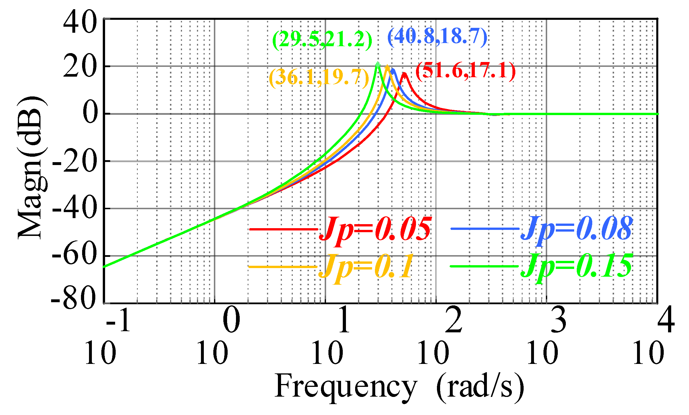 Electronics 14 01516 g009