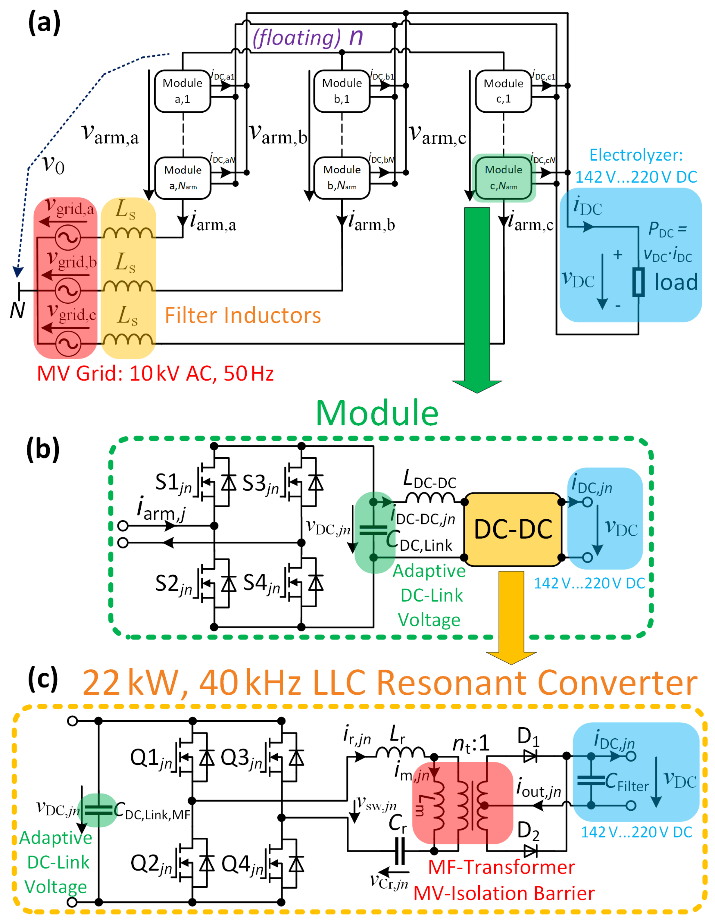 Electronics 14 01517 g001