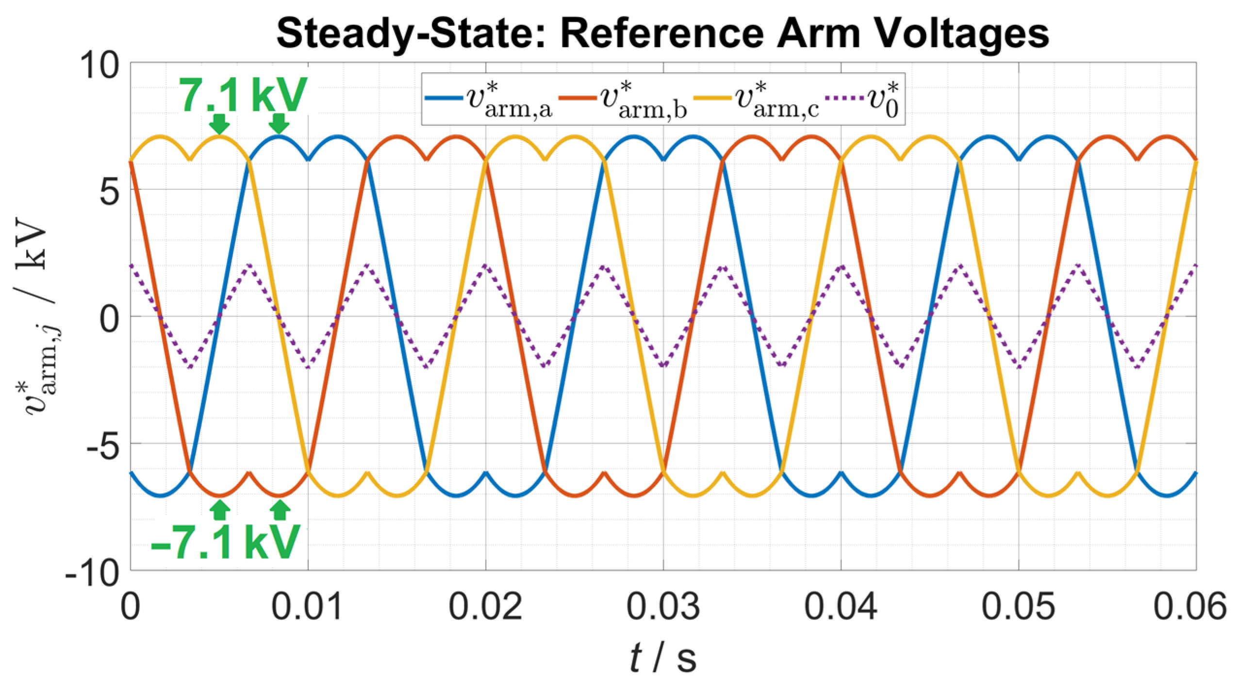 Electronics 14 01517 g003