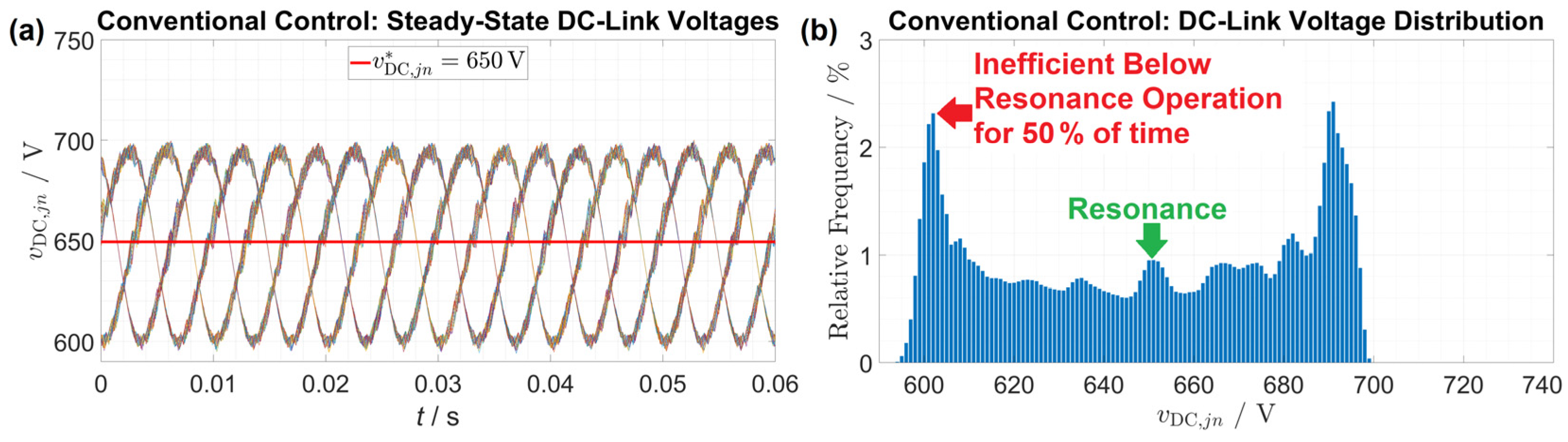 Electronics 14 01517 g011